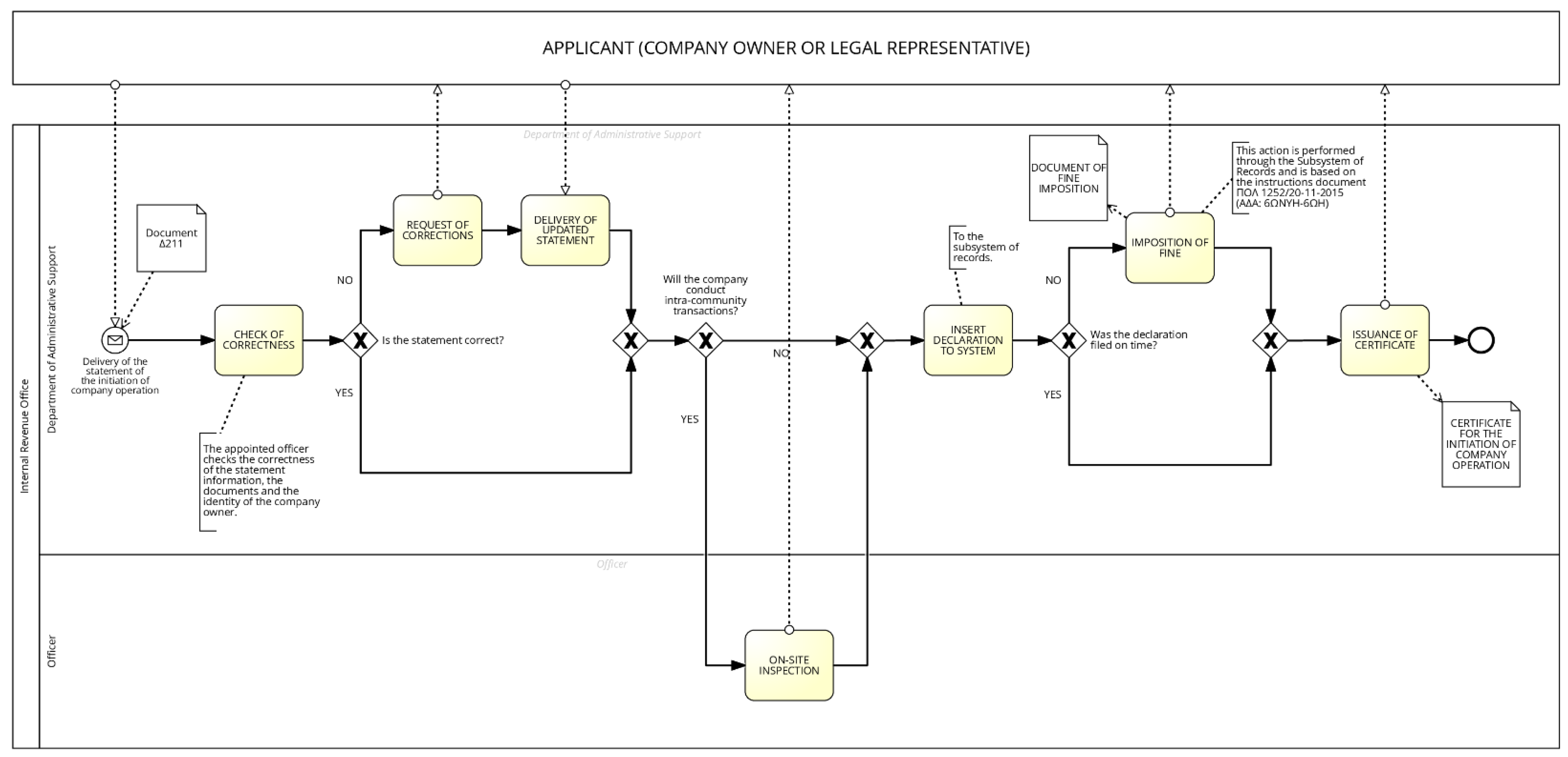 Preprints 146926 g008