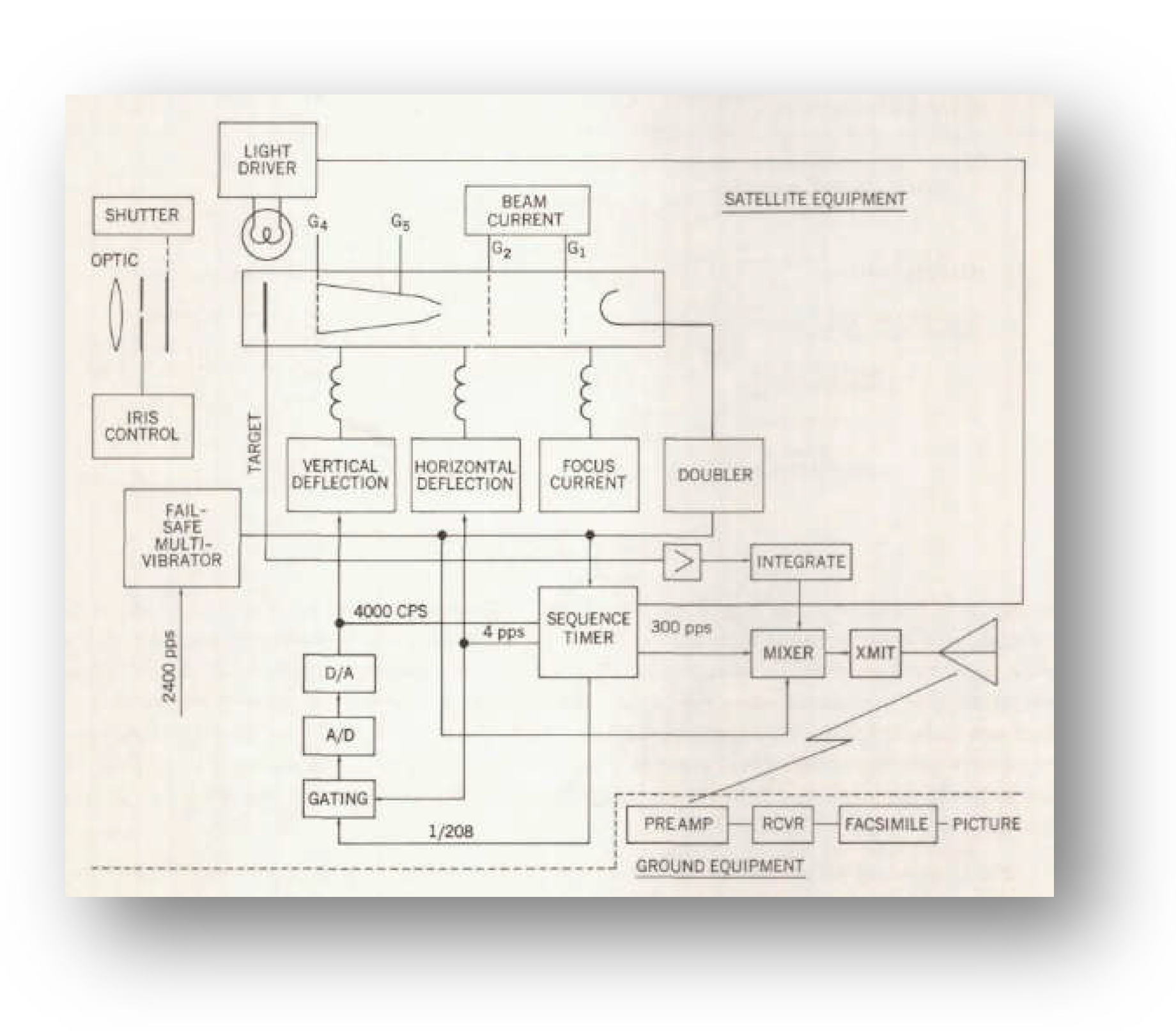 Preprints 160313 g002