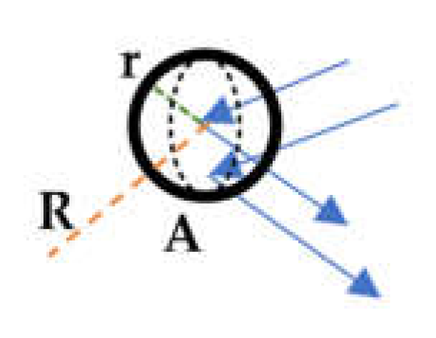 Preprints 160313 g003