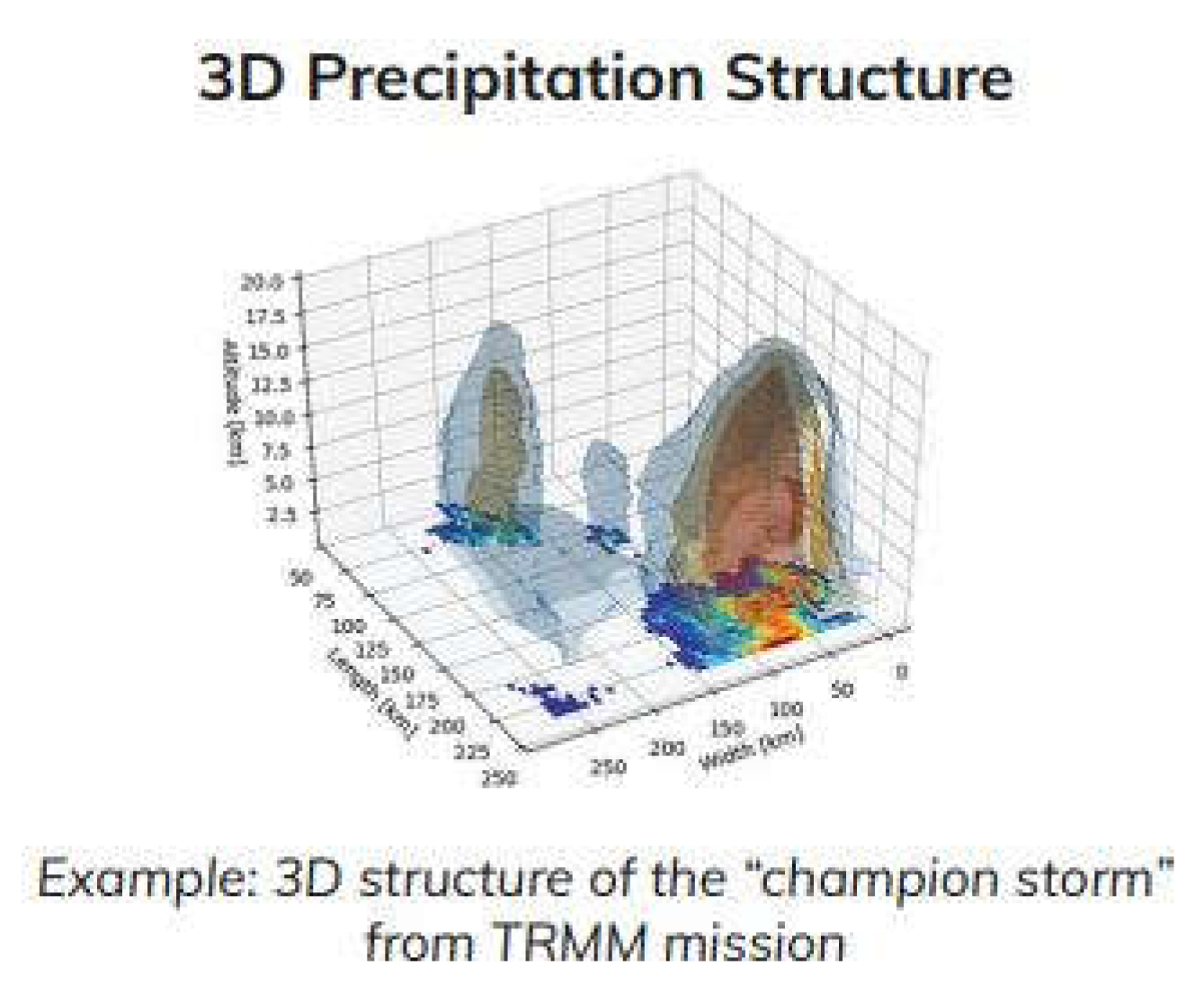 Preprints 160313 g005