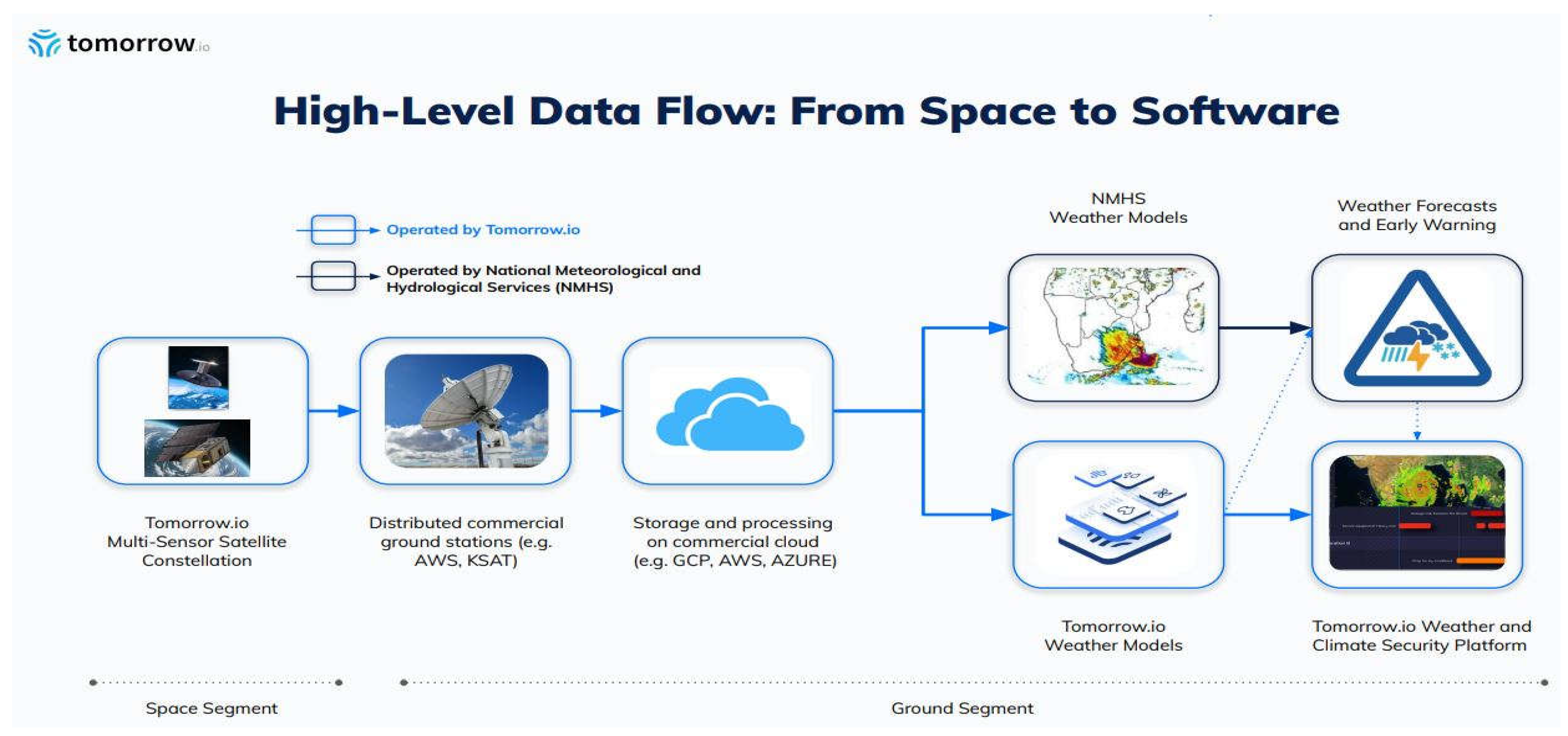 Preprints 160313 g007