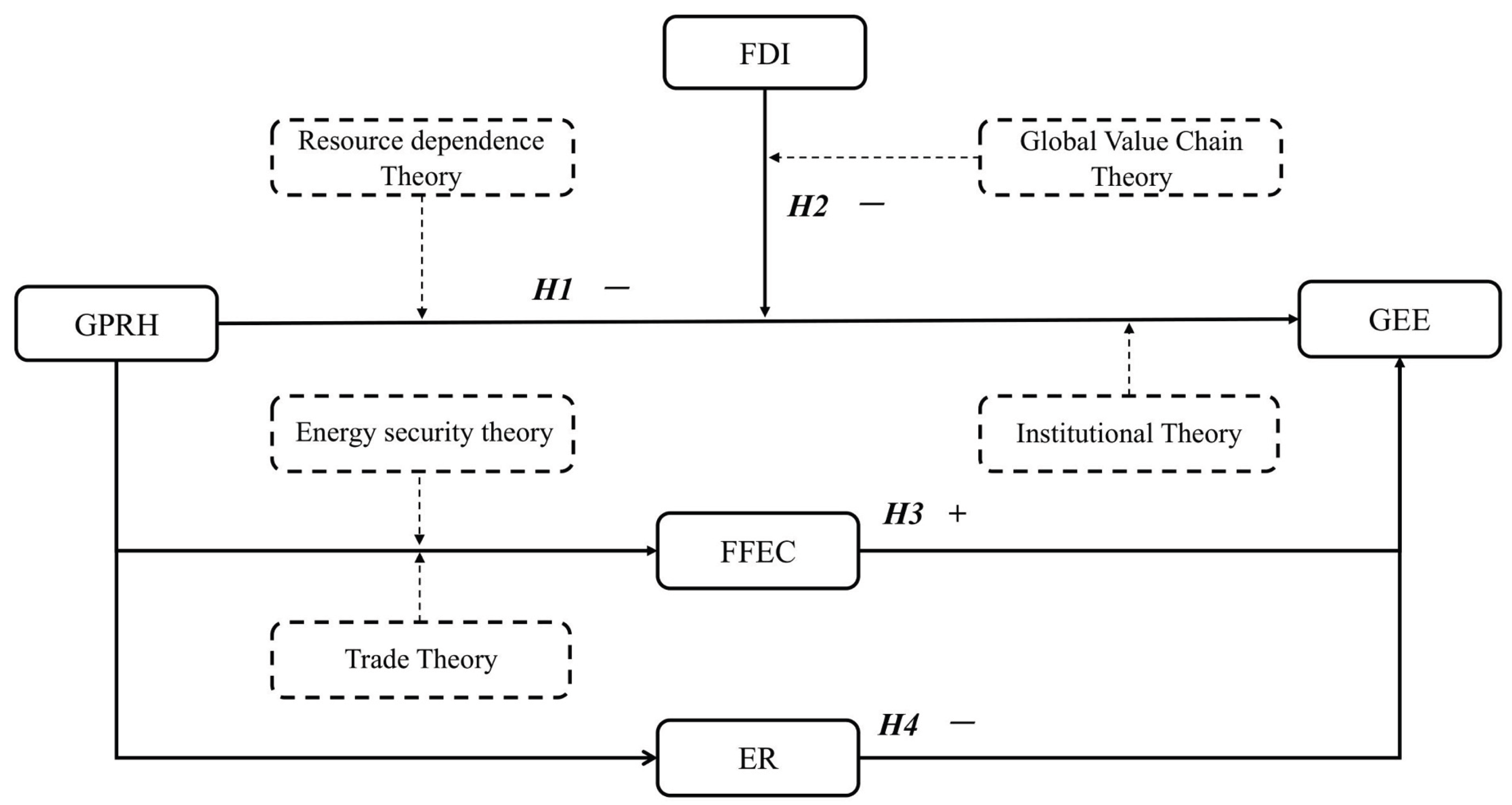 Preprints 200939 g001