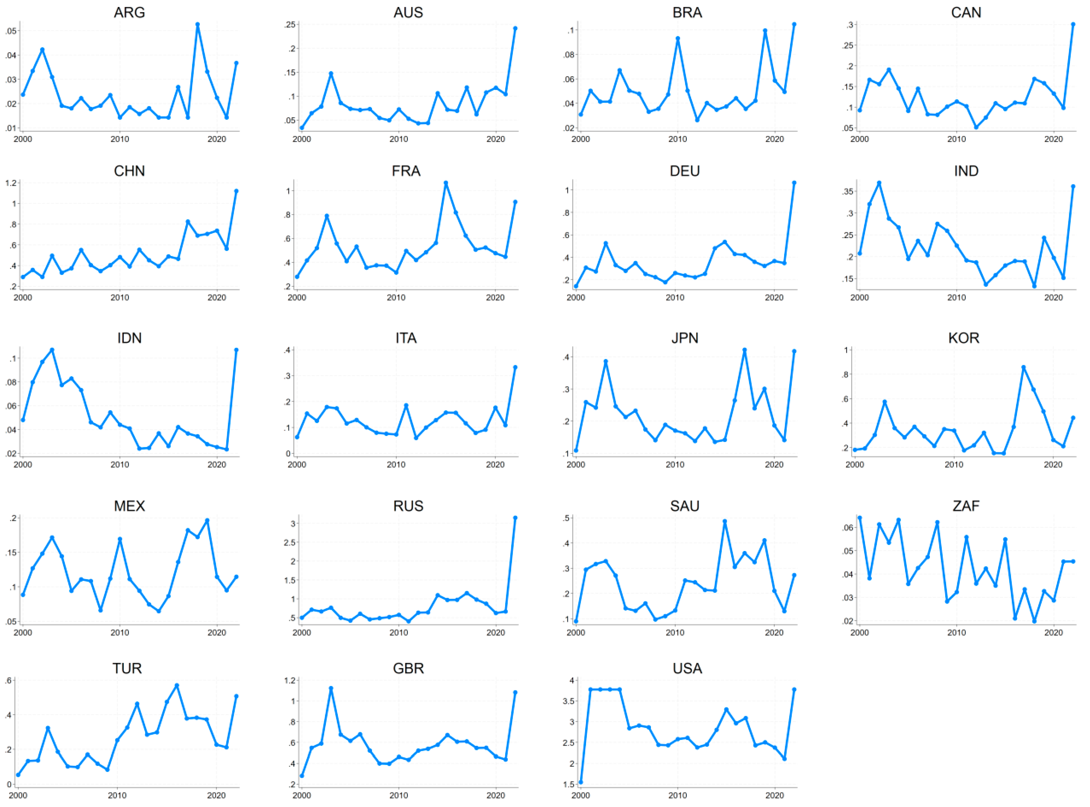 Preprints 200939 g002