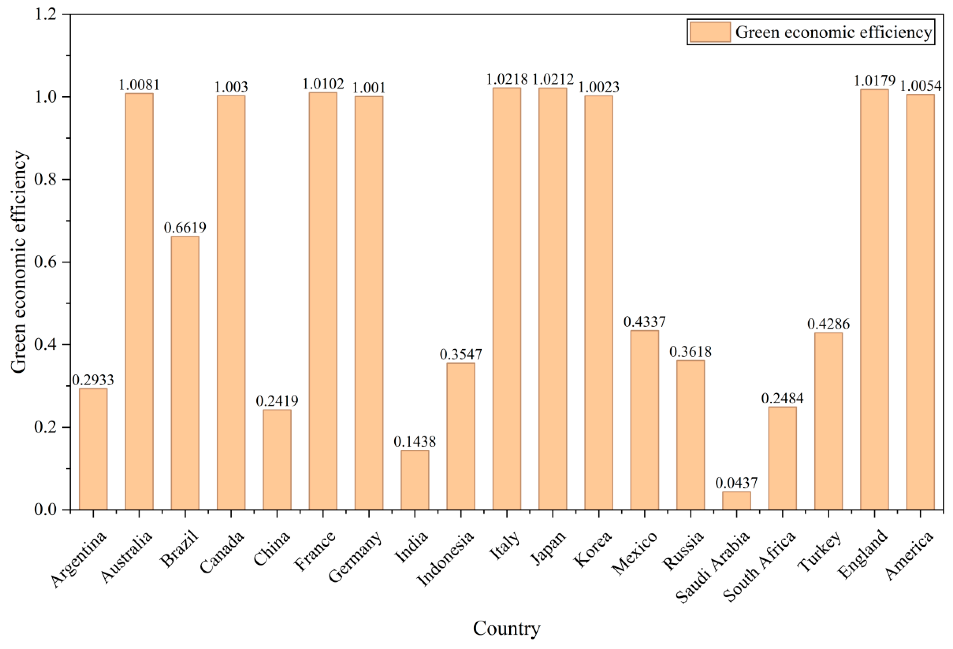 Preprints 200939 g003