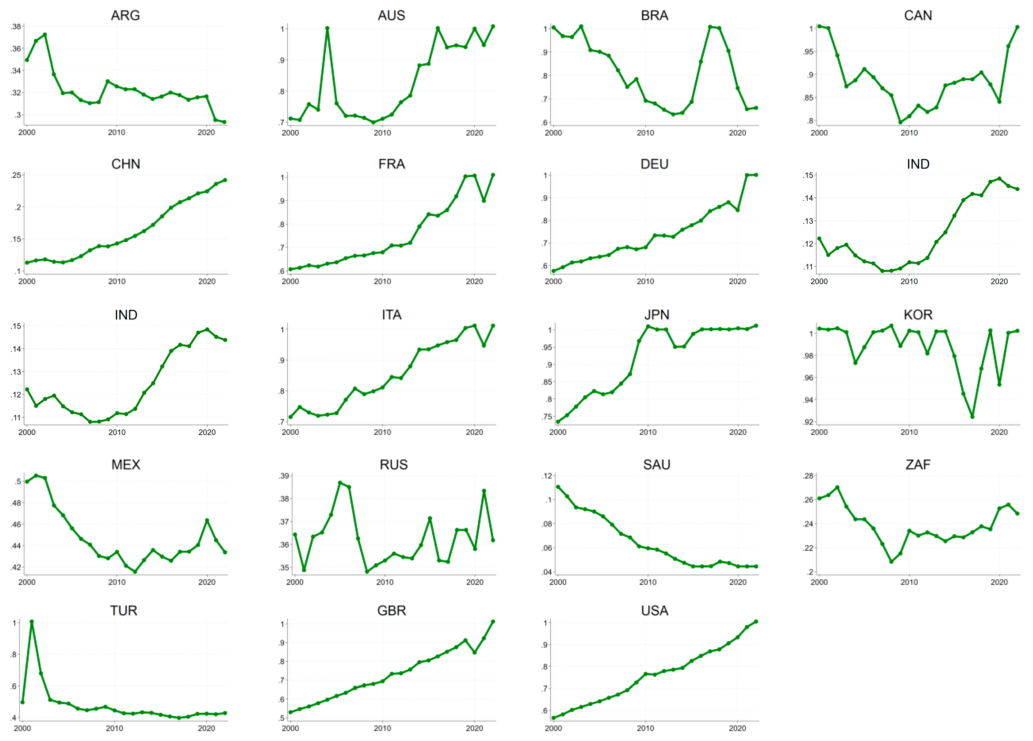 Preprints 200939 g004