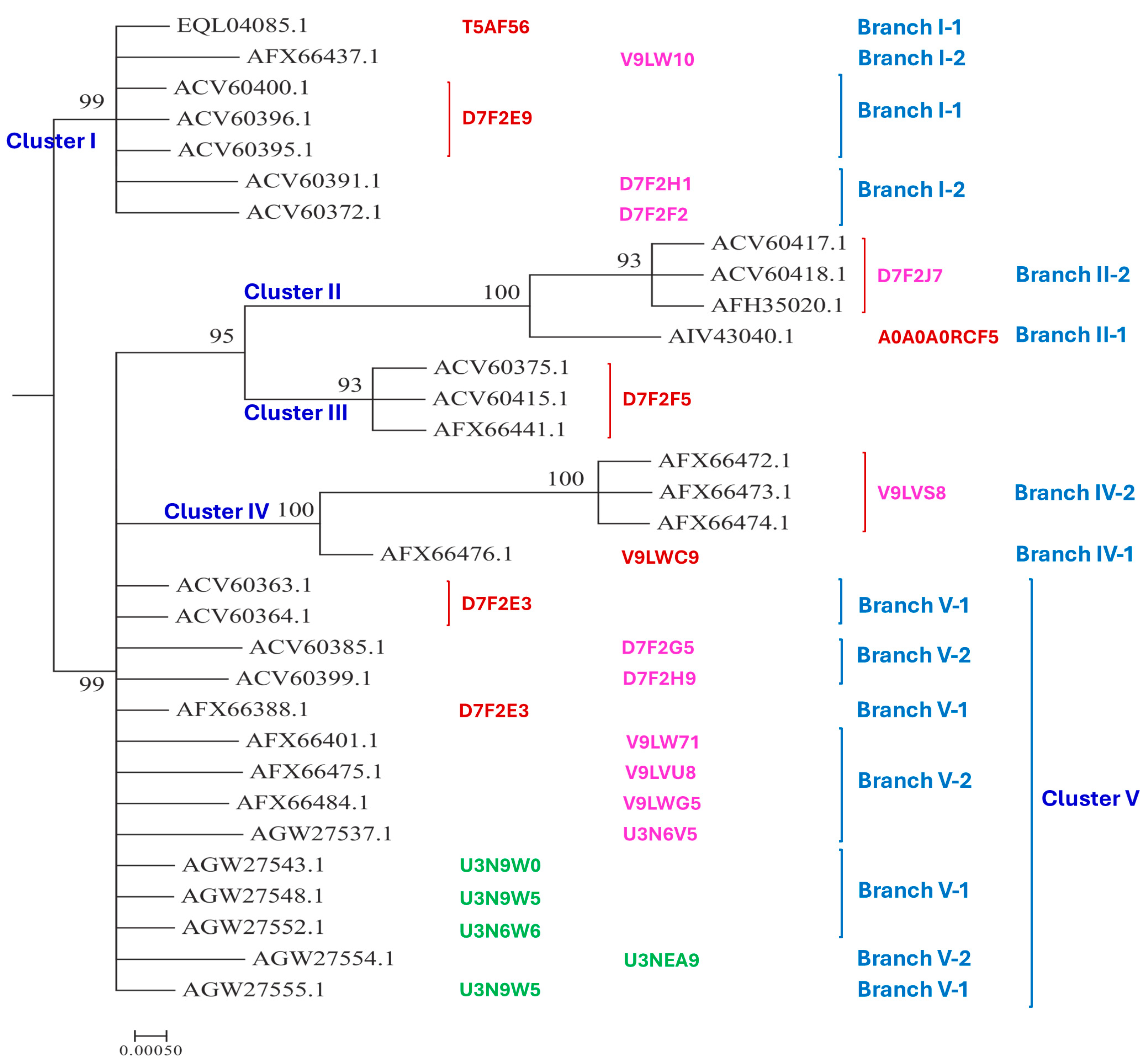 Preprints 151798 g002