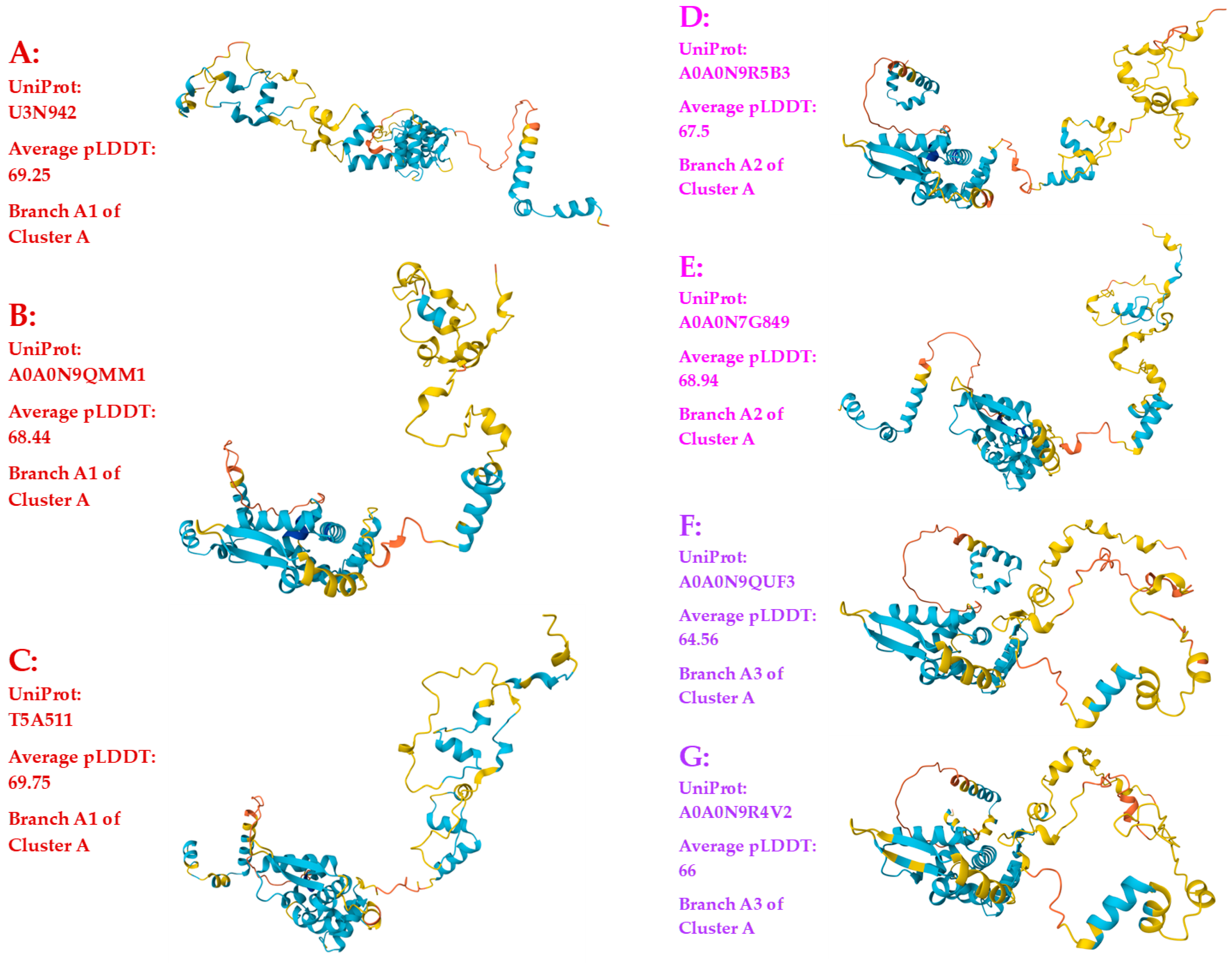 Preprints 151798 g003a