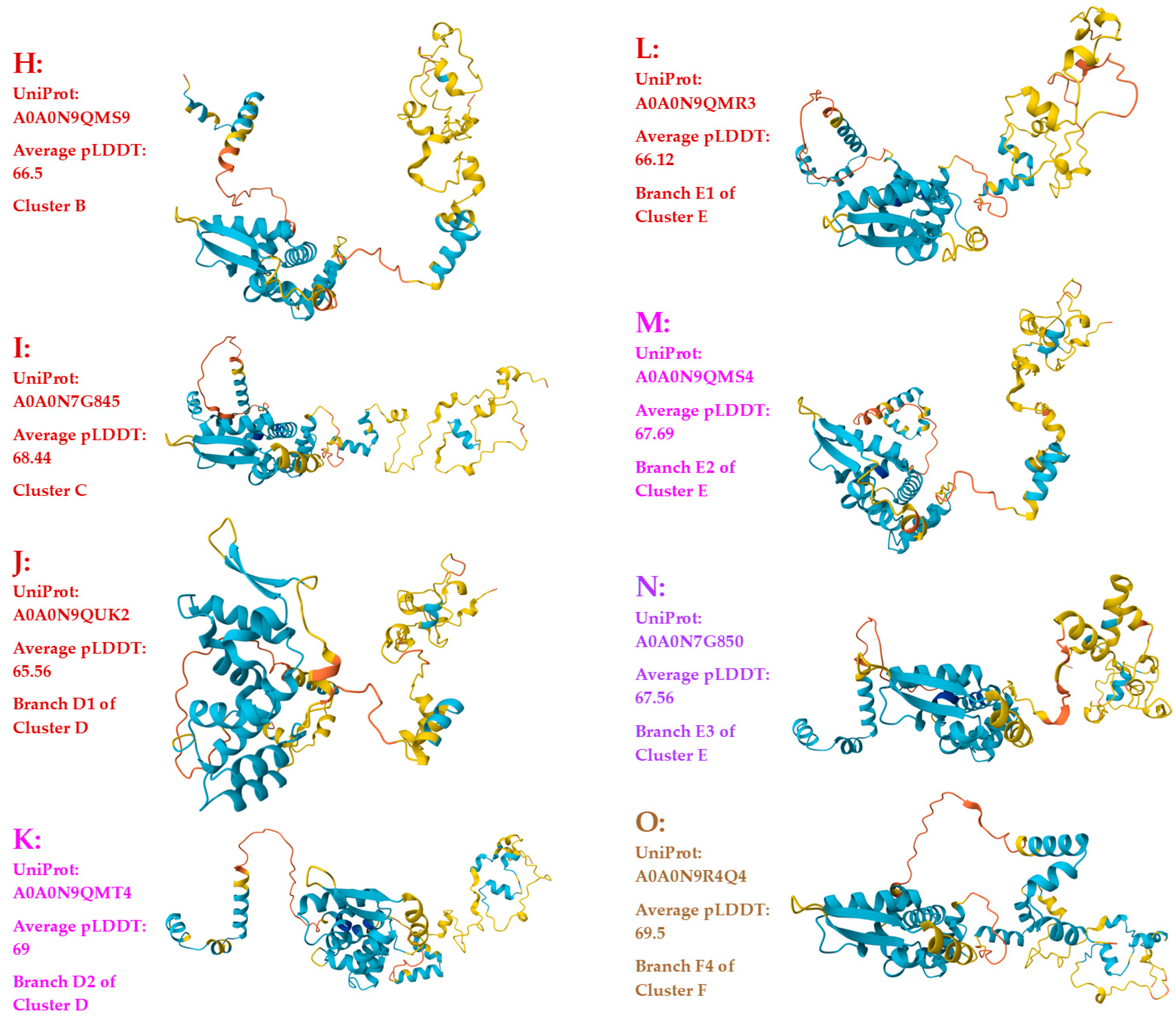 Preprints 151798 g003b