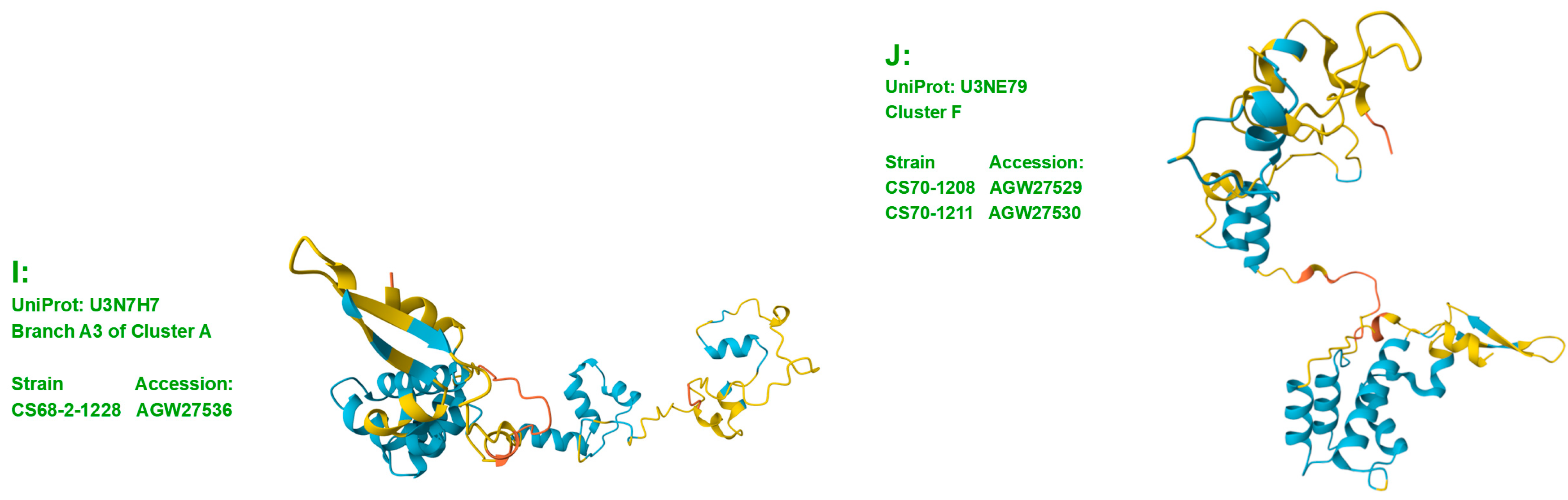 Preprints 151798 g004b
