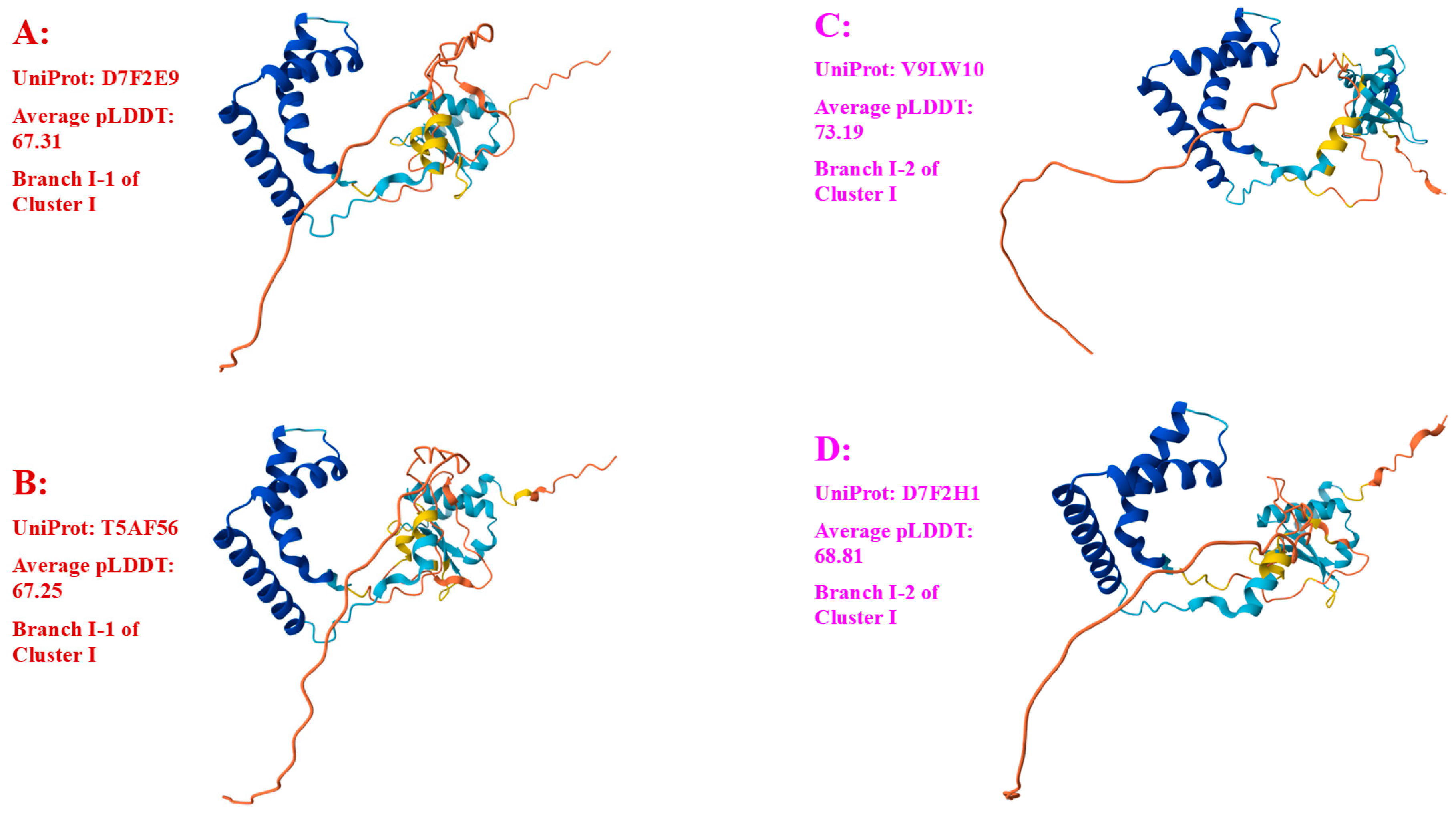 Preprints 151798 g005a