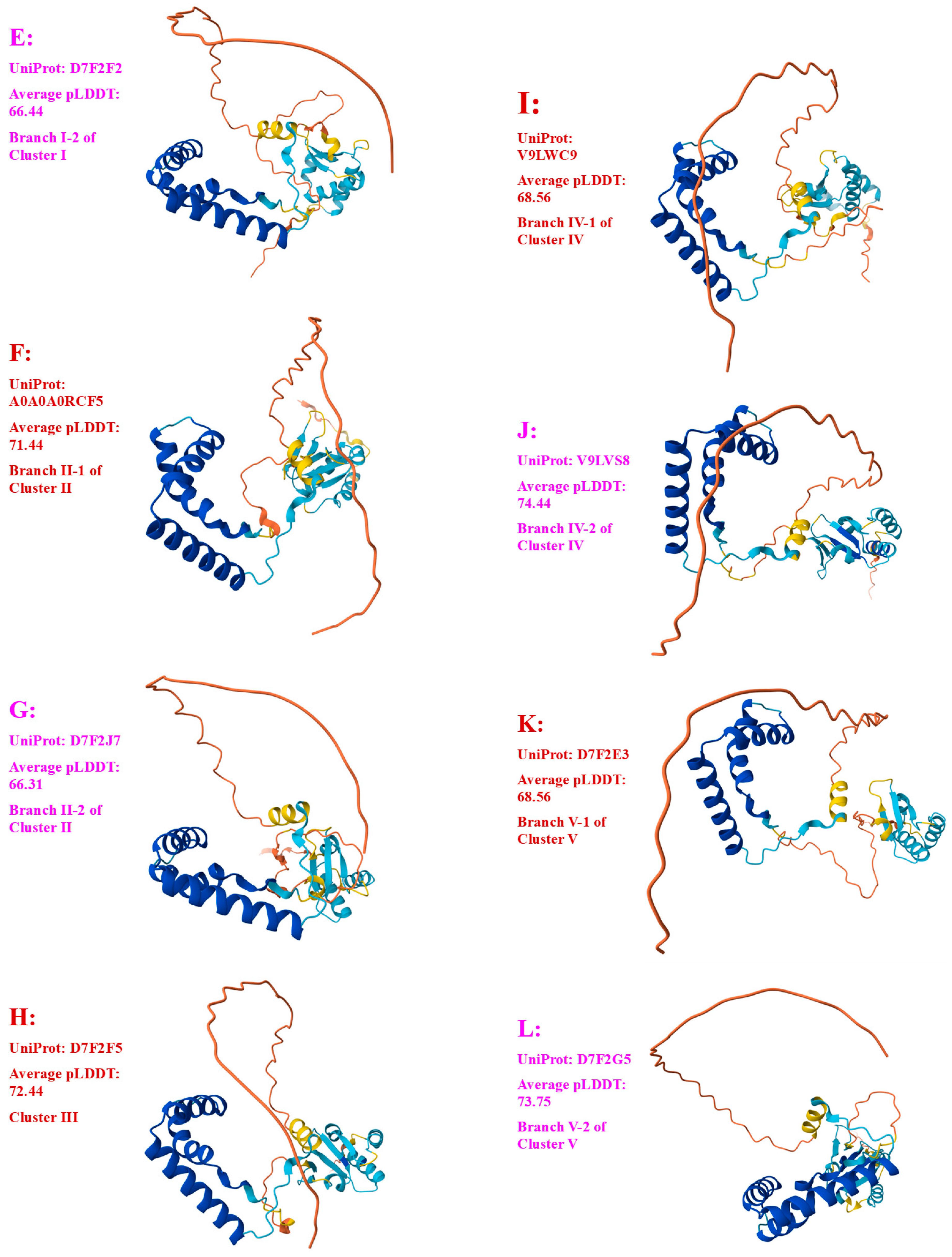 Preprints 151798 g005b