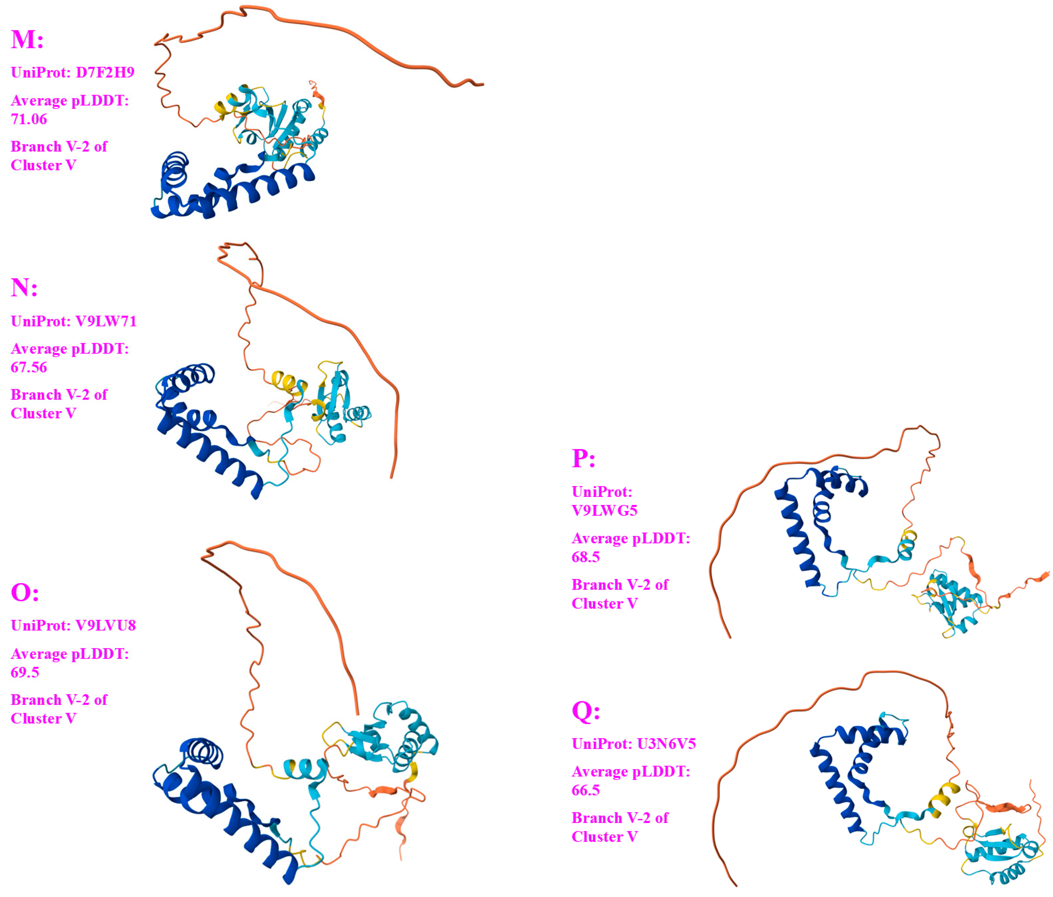 Preprints 151798 g005c
