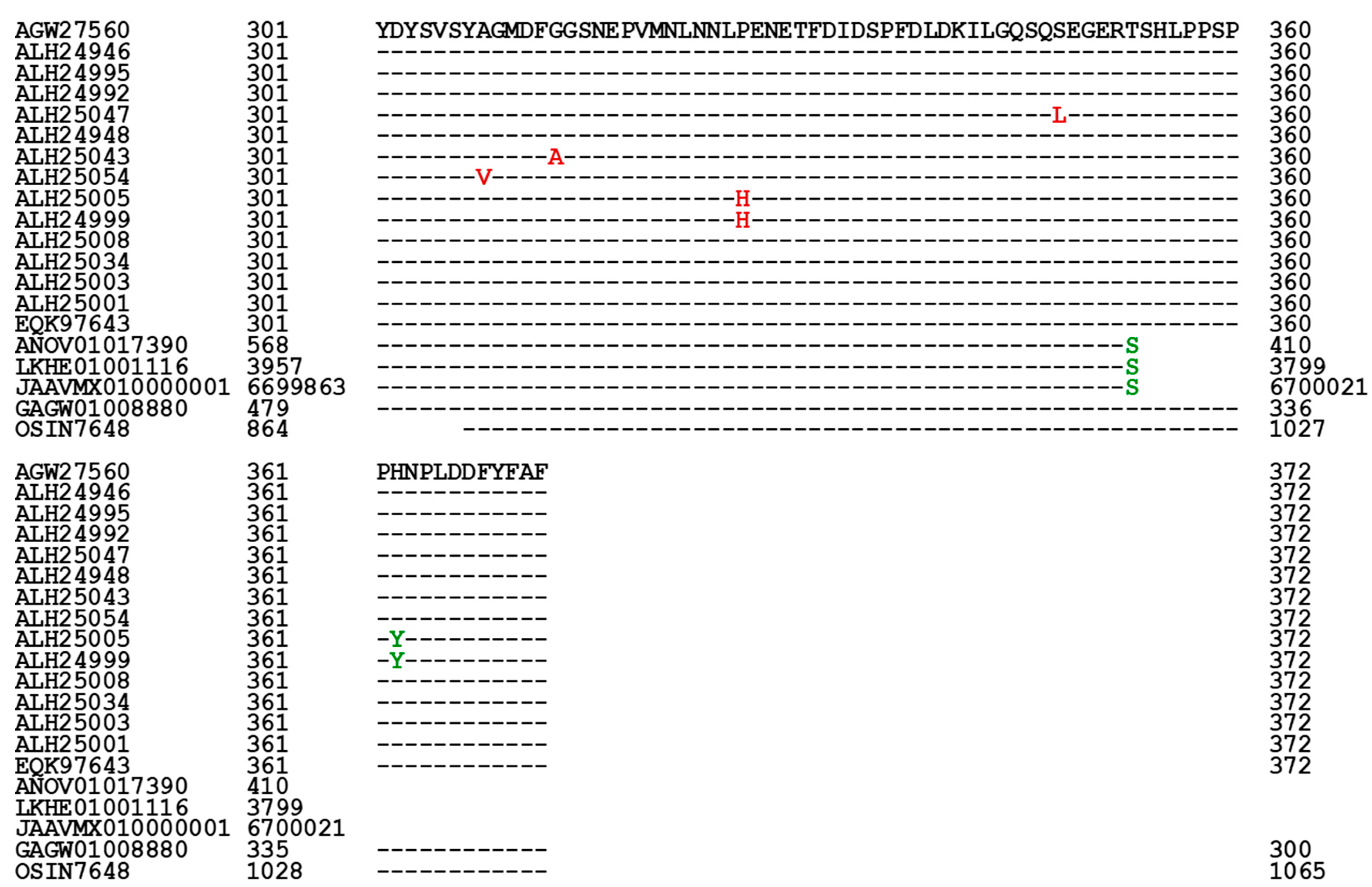 Preprints 151798 g007b