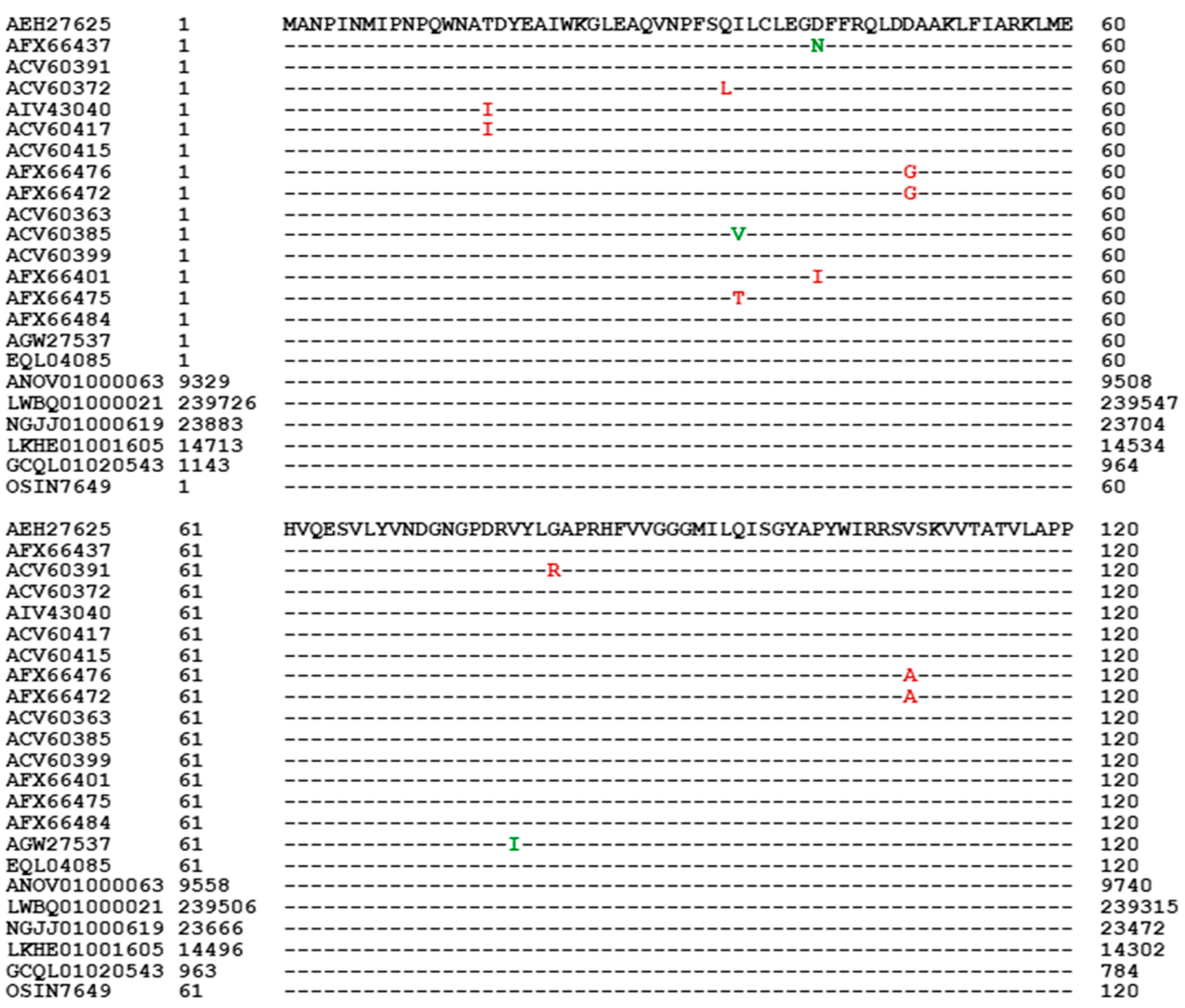 Preprints 151798 g008a