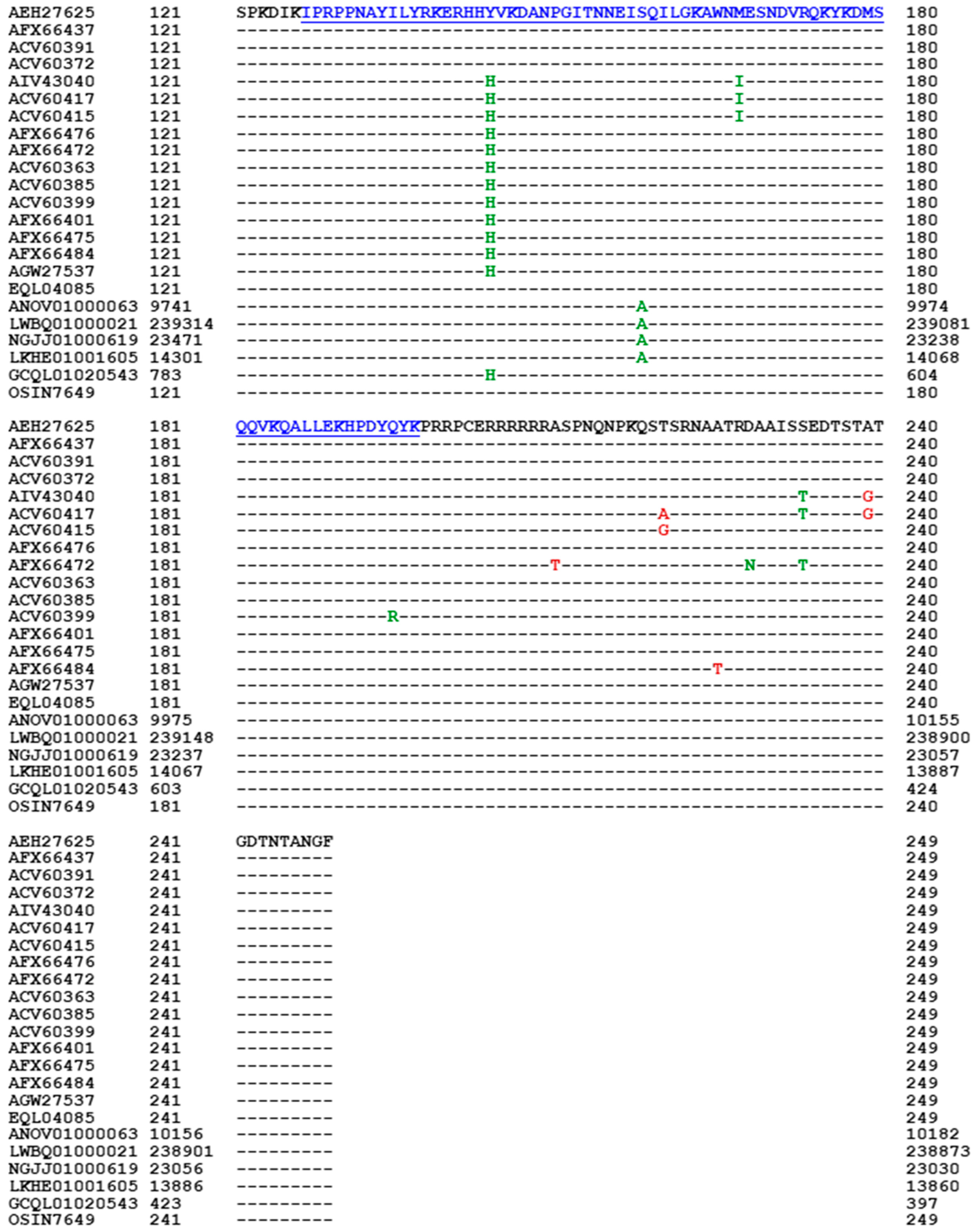 Preprints 151798 g008b