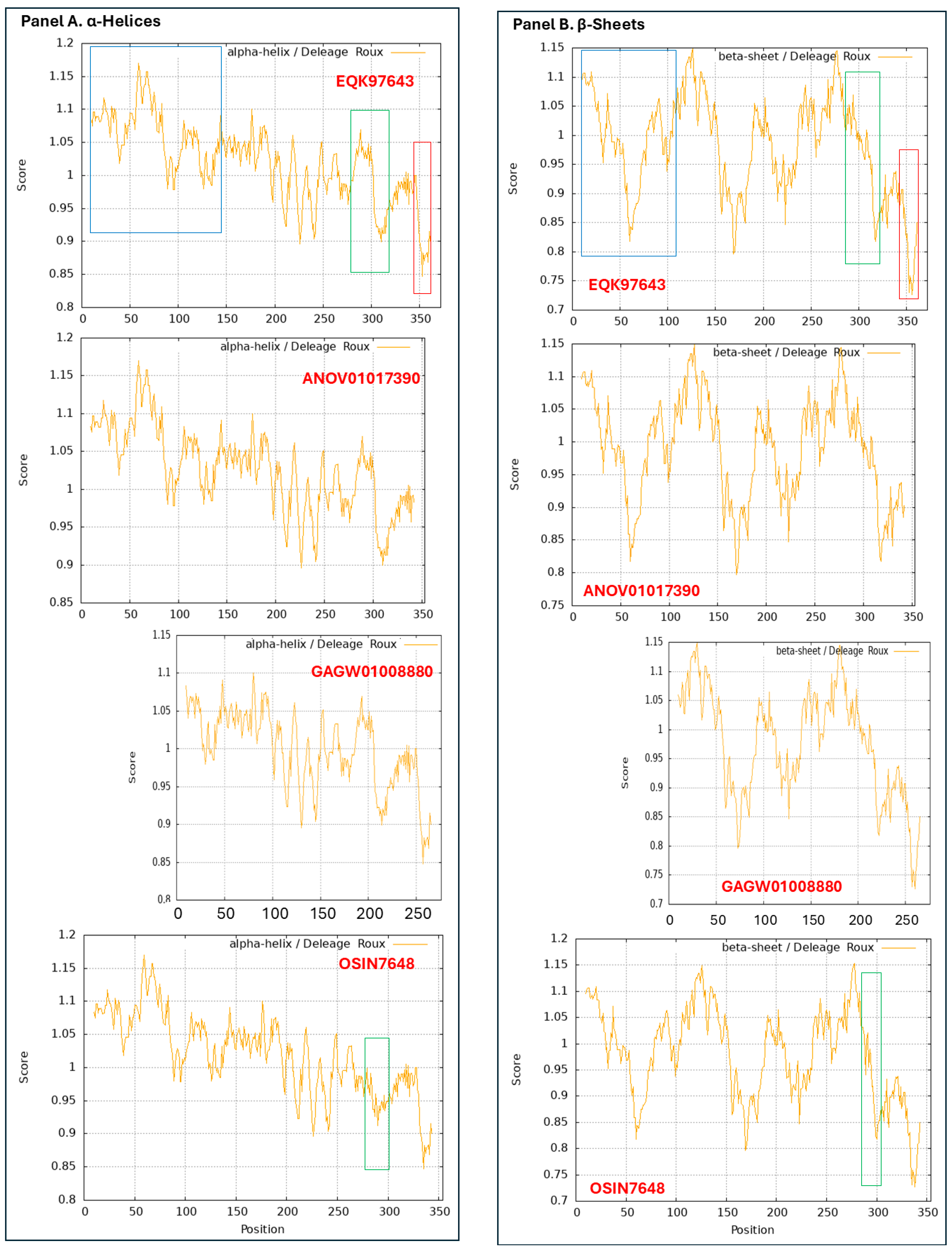 Preprints 151798 g009a