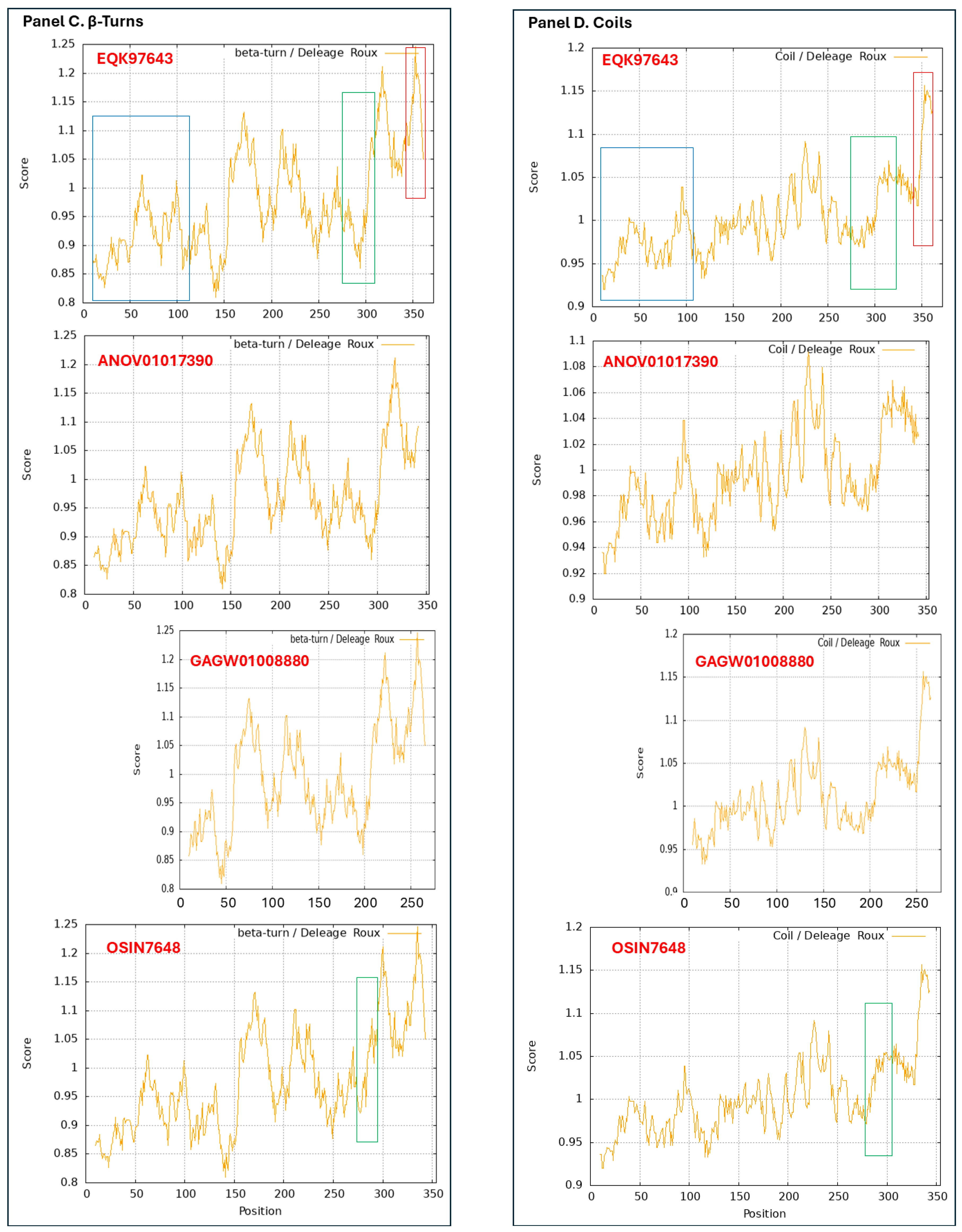Preprints 151798 g009b