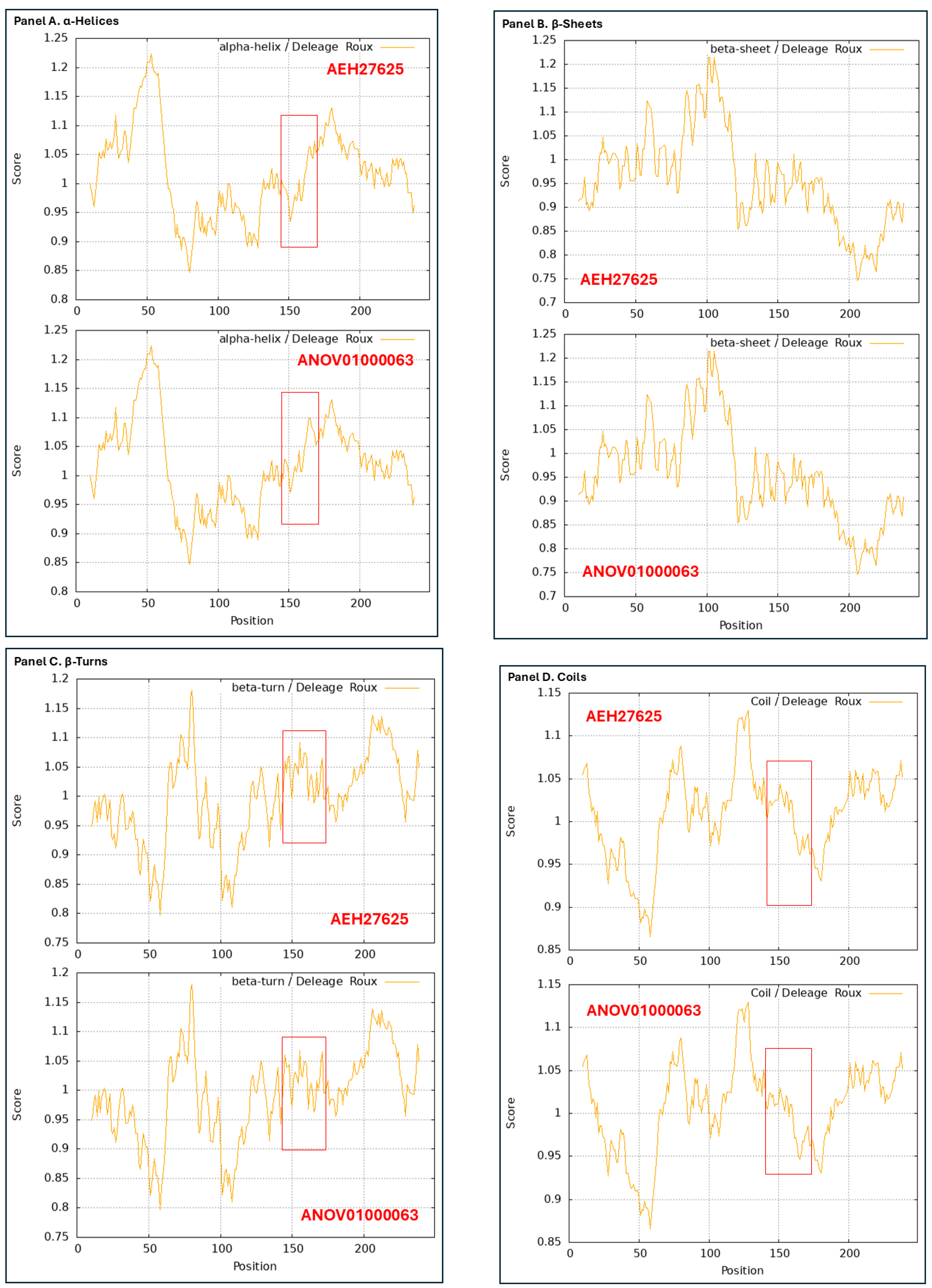 Preprints 151798 g010