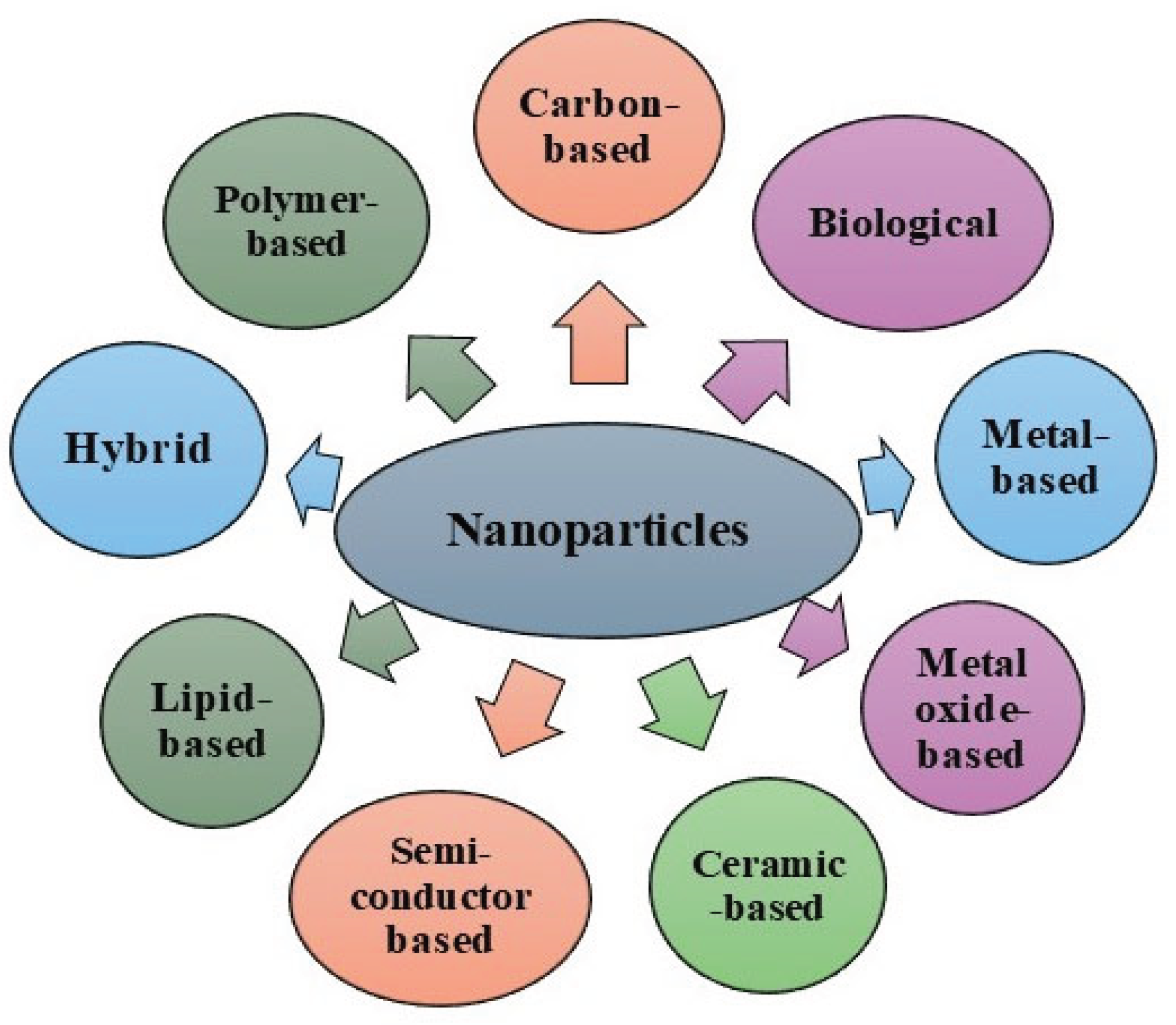 Preprints 163781 g001