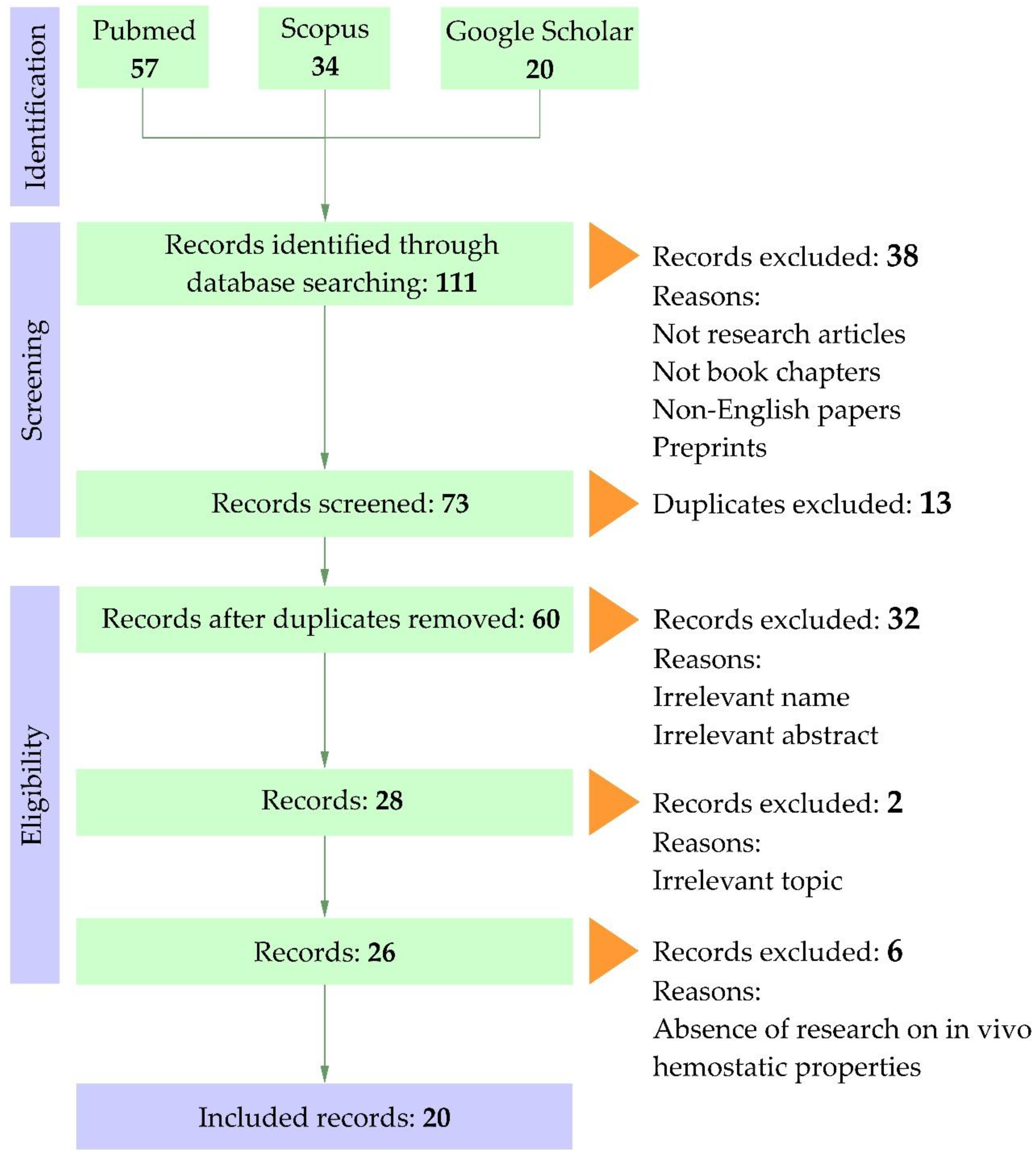 Preprints 185826 g001