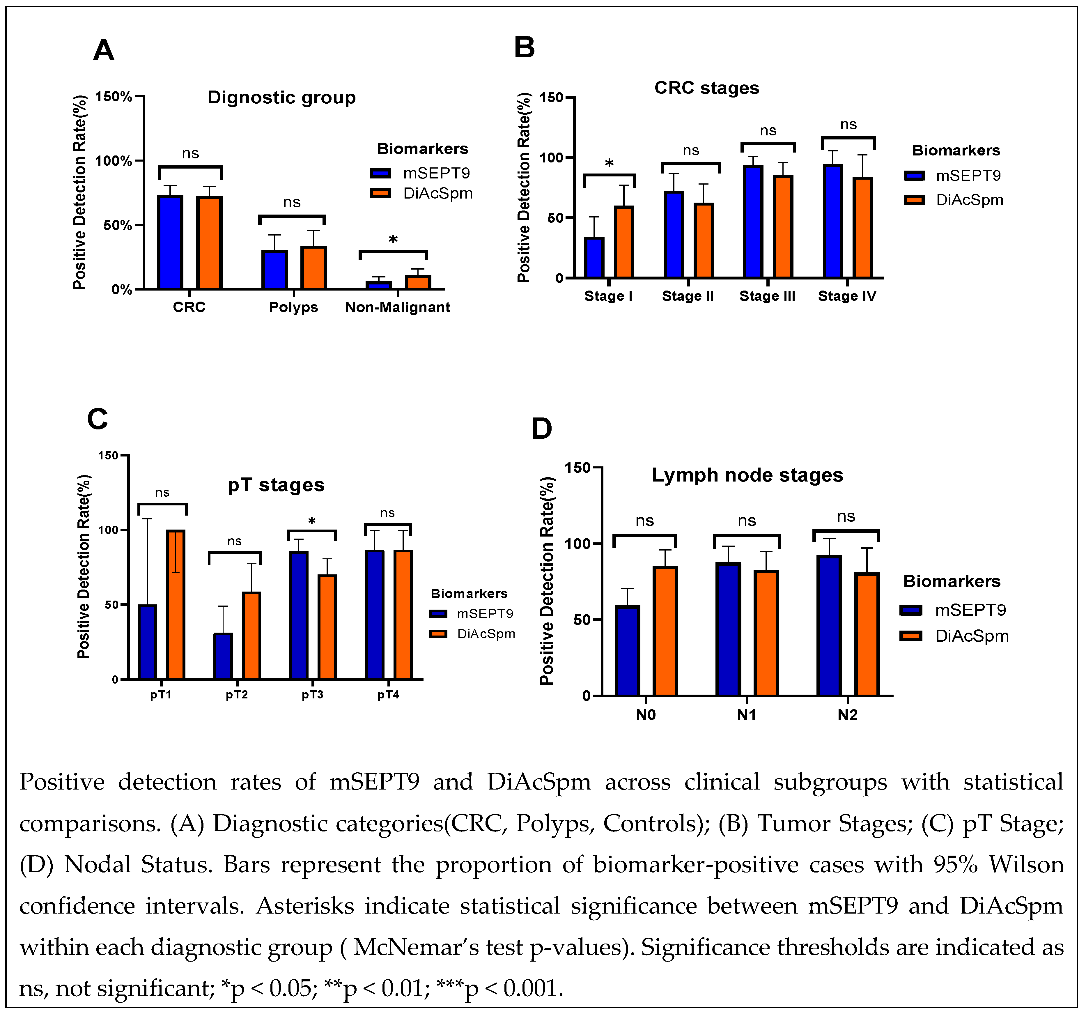 Preprints 210962 g003