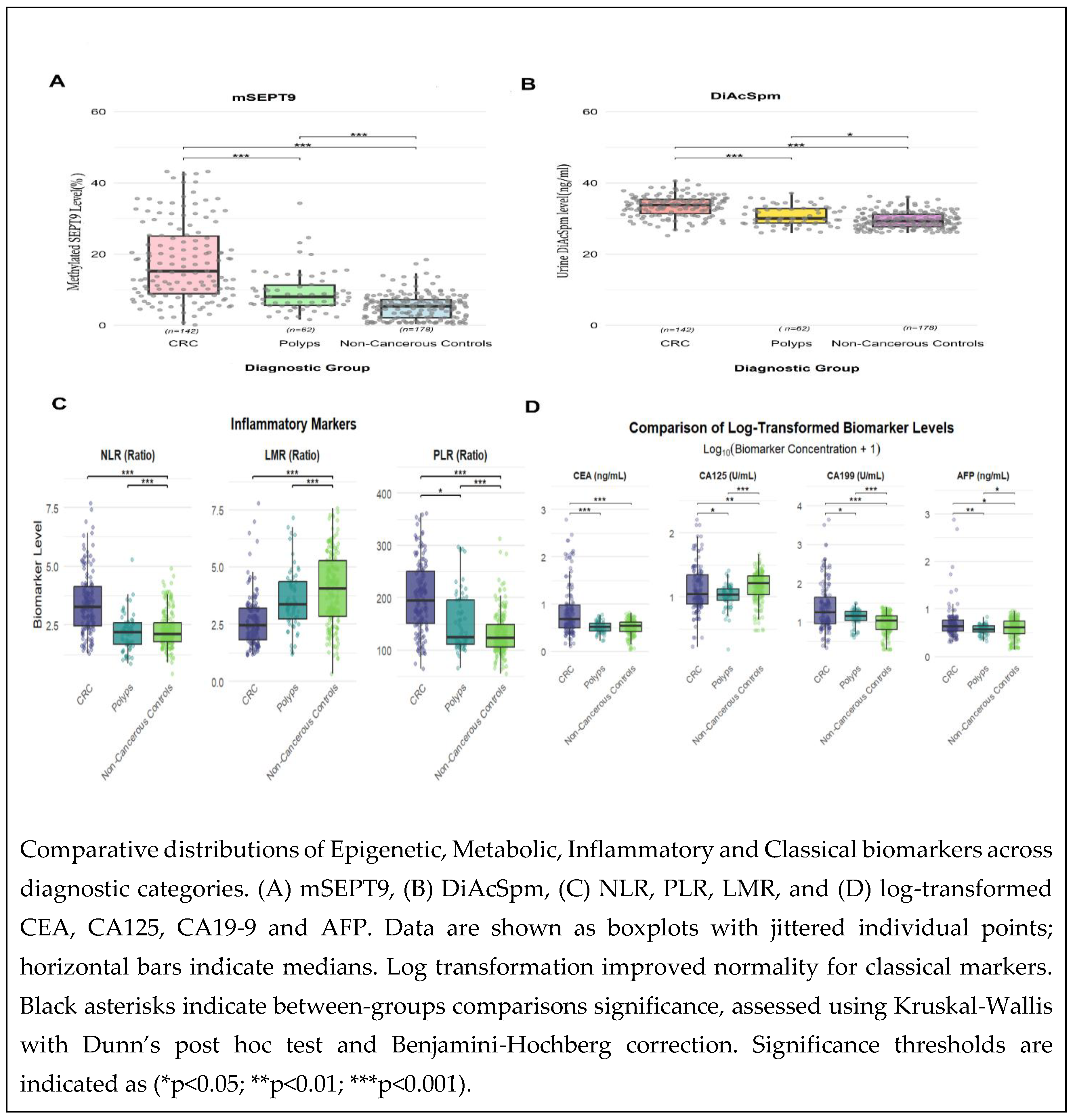 Preprints 210962 g004