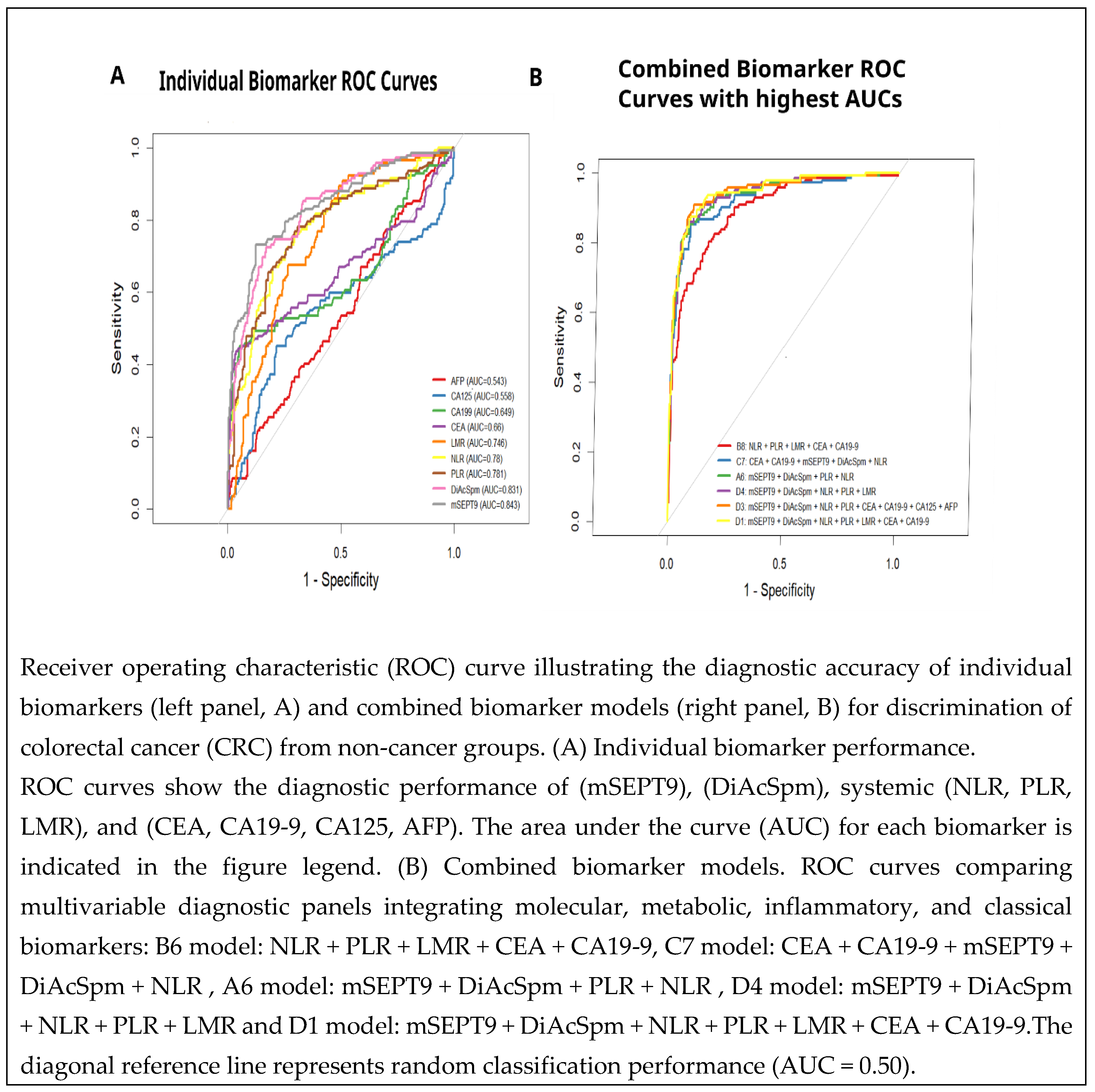 Preprints 210962 g007