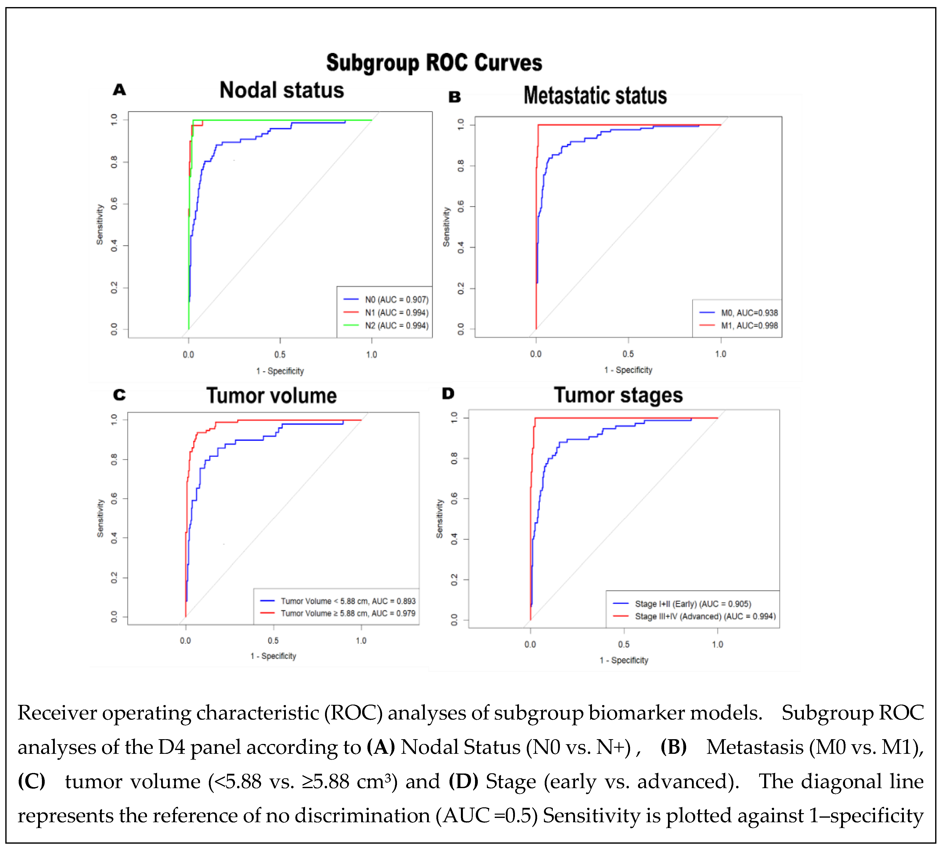 Preprints 210962 g009