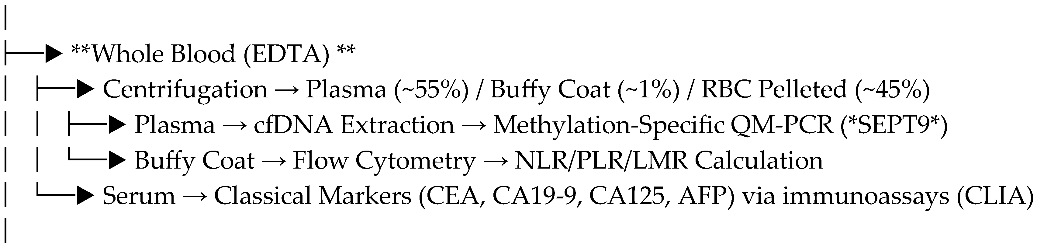 Preprints 210962 i001