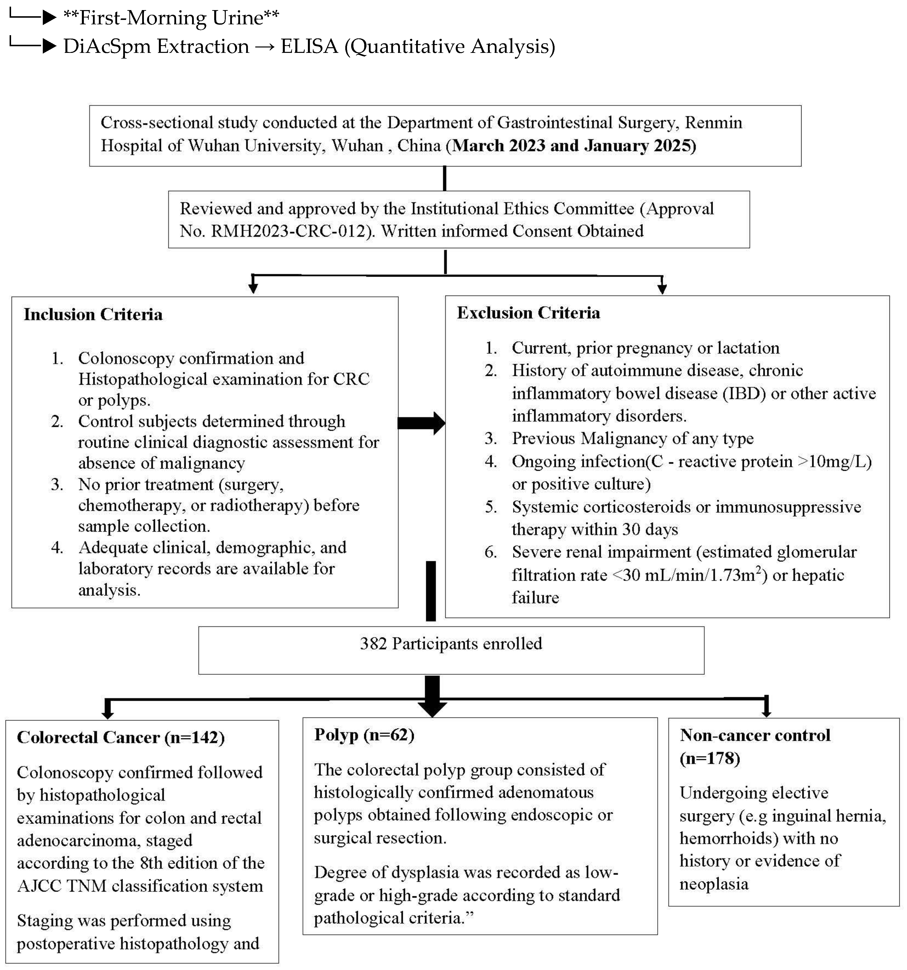 Preprints 210962 i002