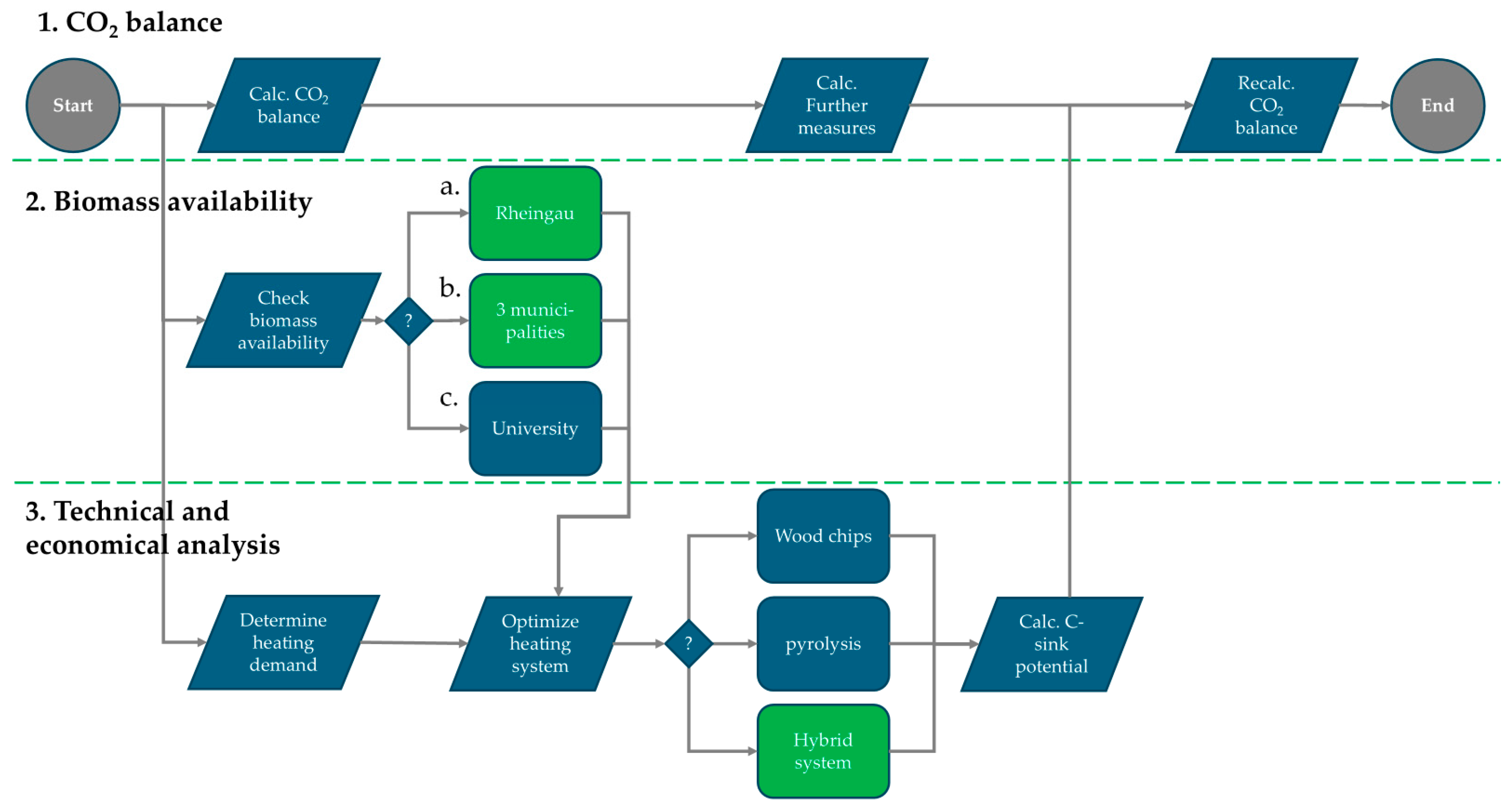 Preprints 148228 g001