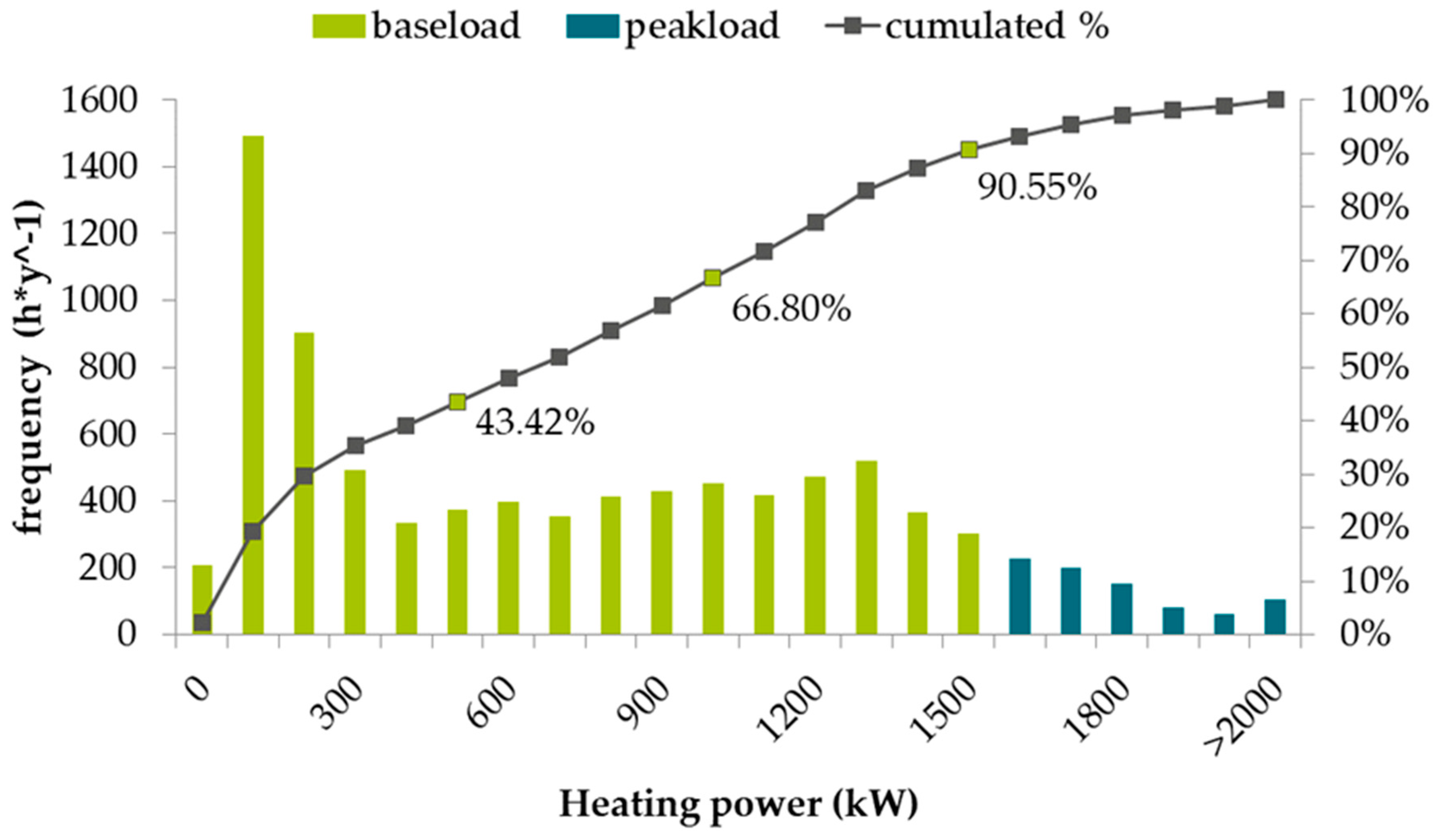 Preprints 148228 g003