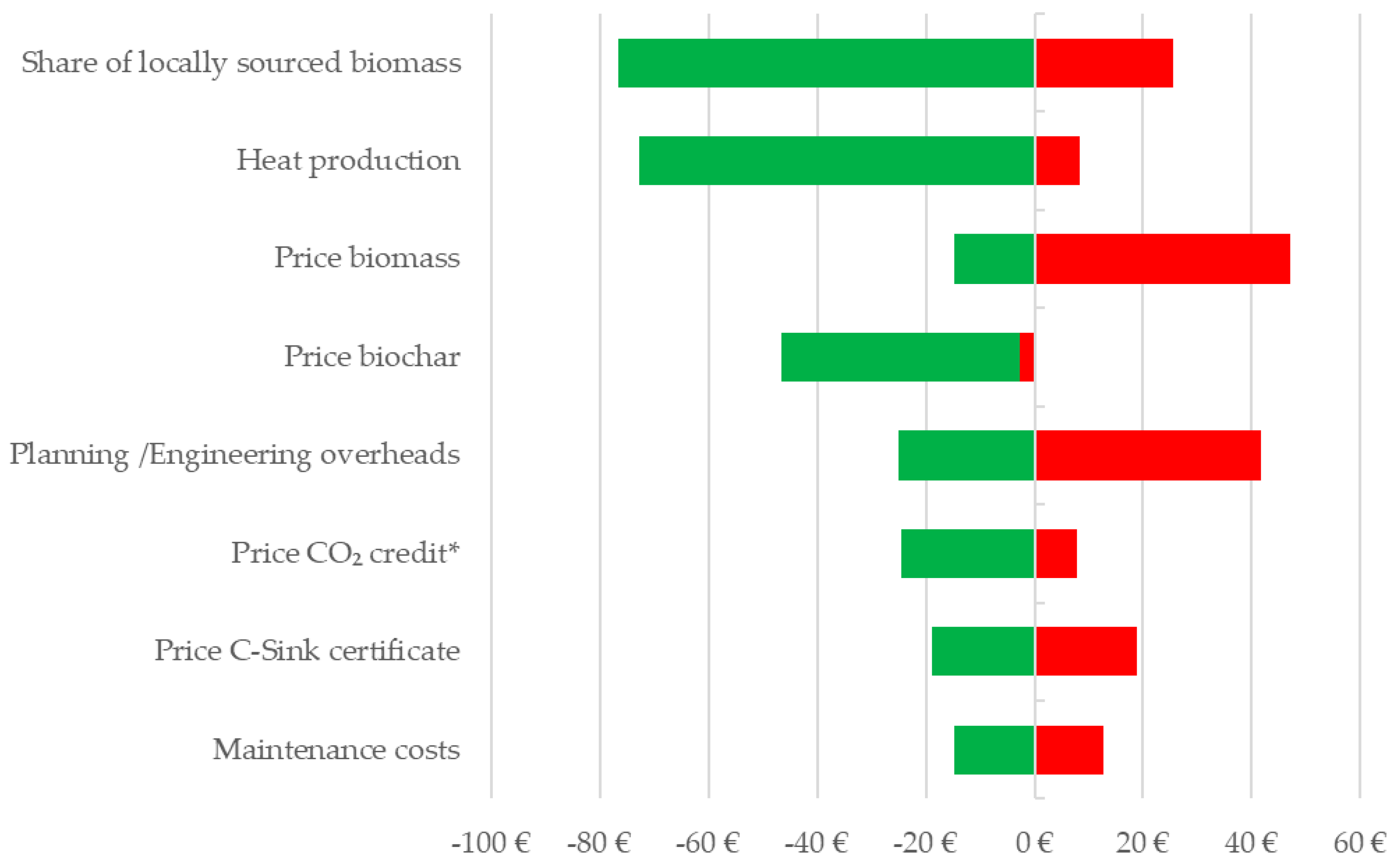 Preprints 148228 g004