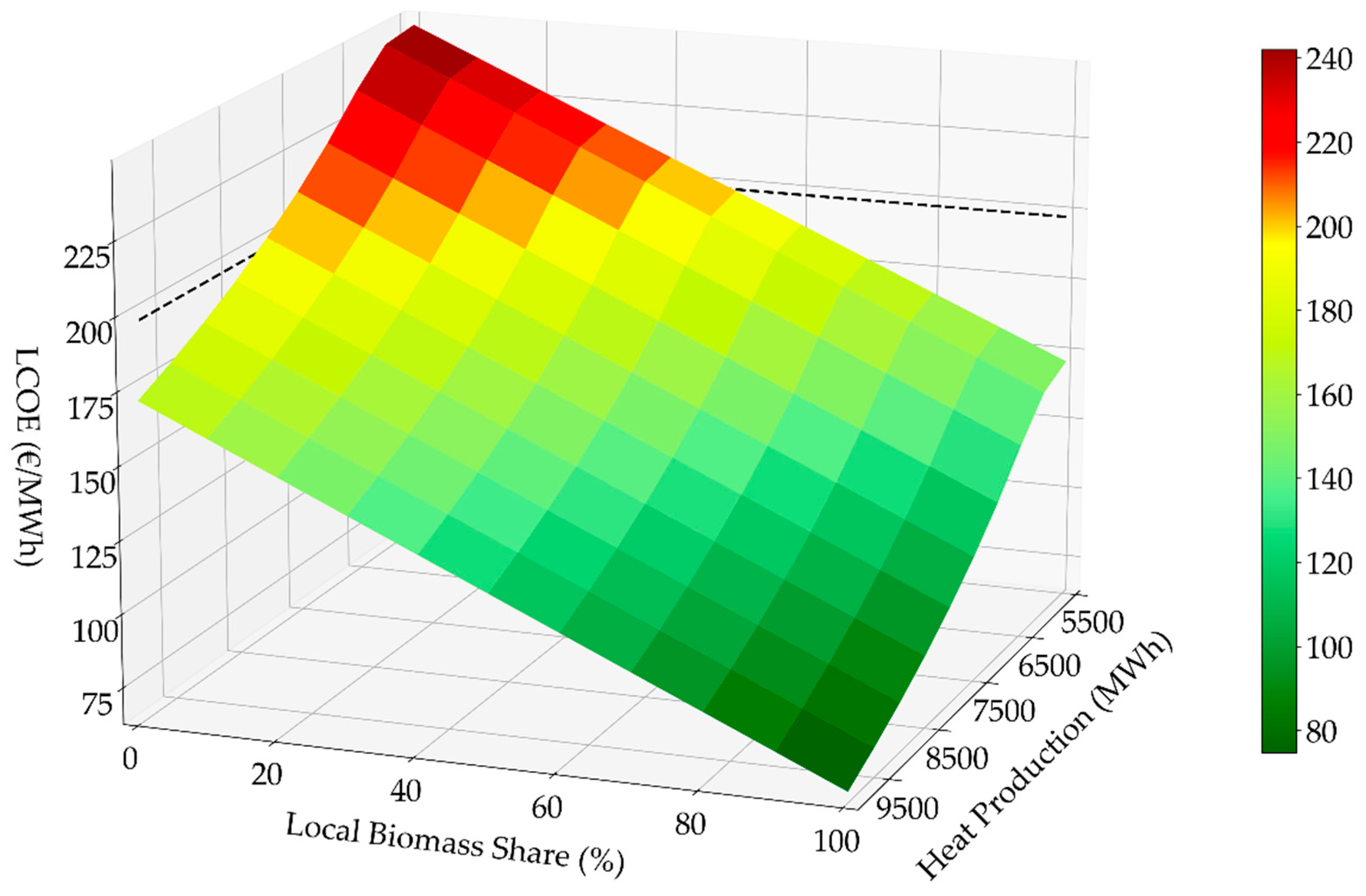 Preprints 148228 g005