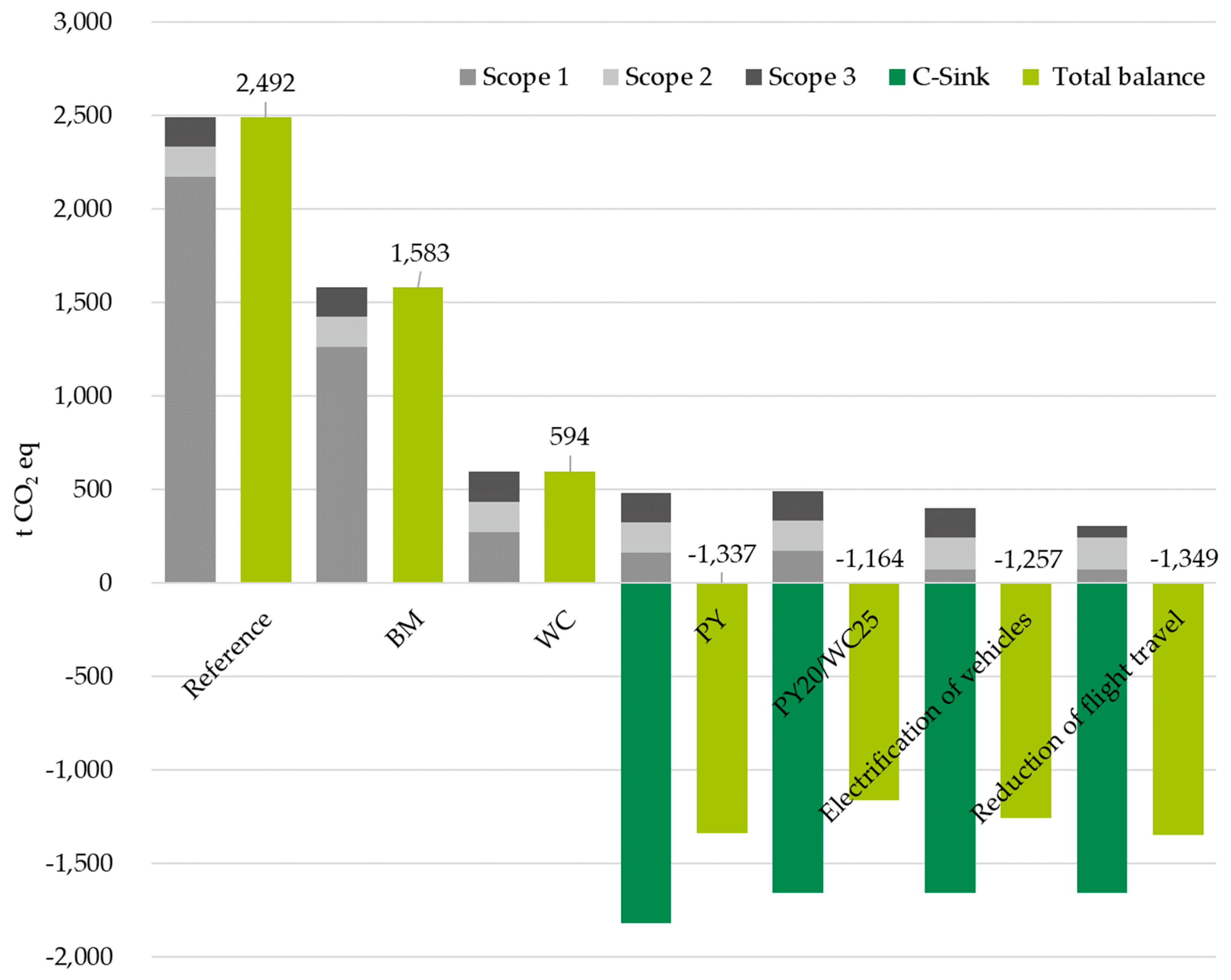 Preprints 148228 g006