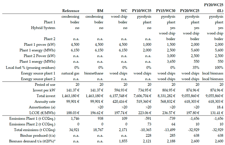 Preprints 148228 i001