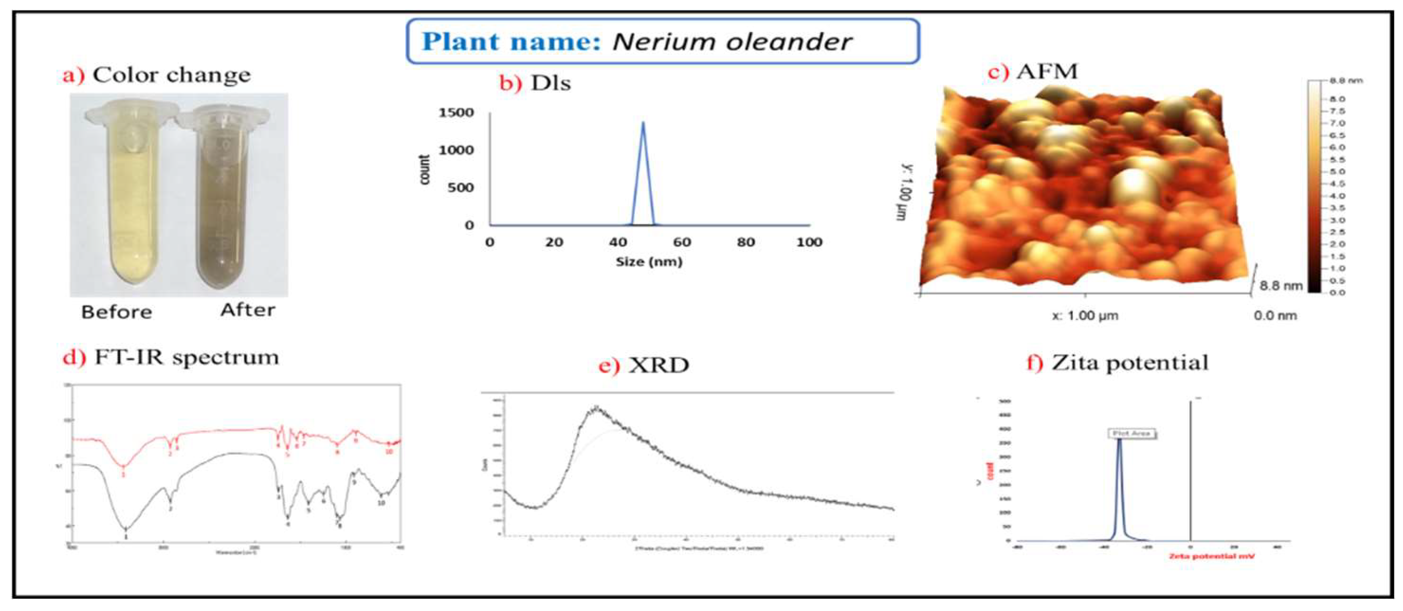 Preprints 161795 g001