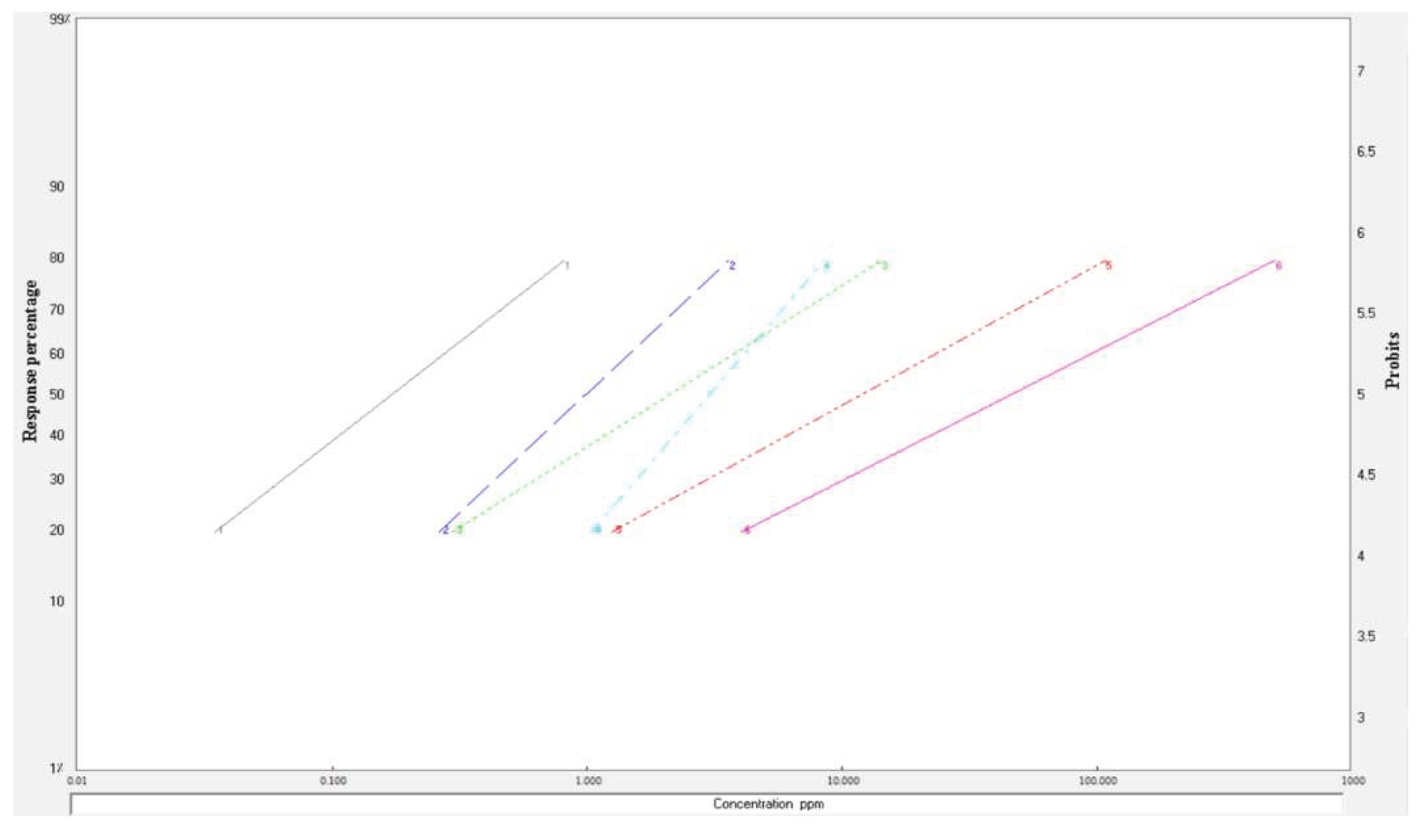 Preprints 161795 g002