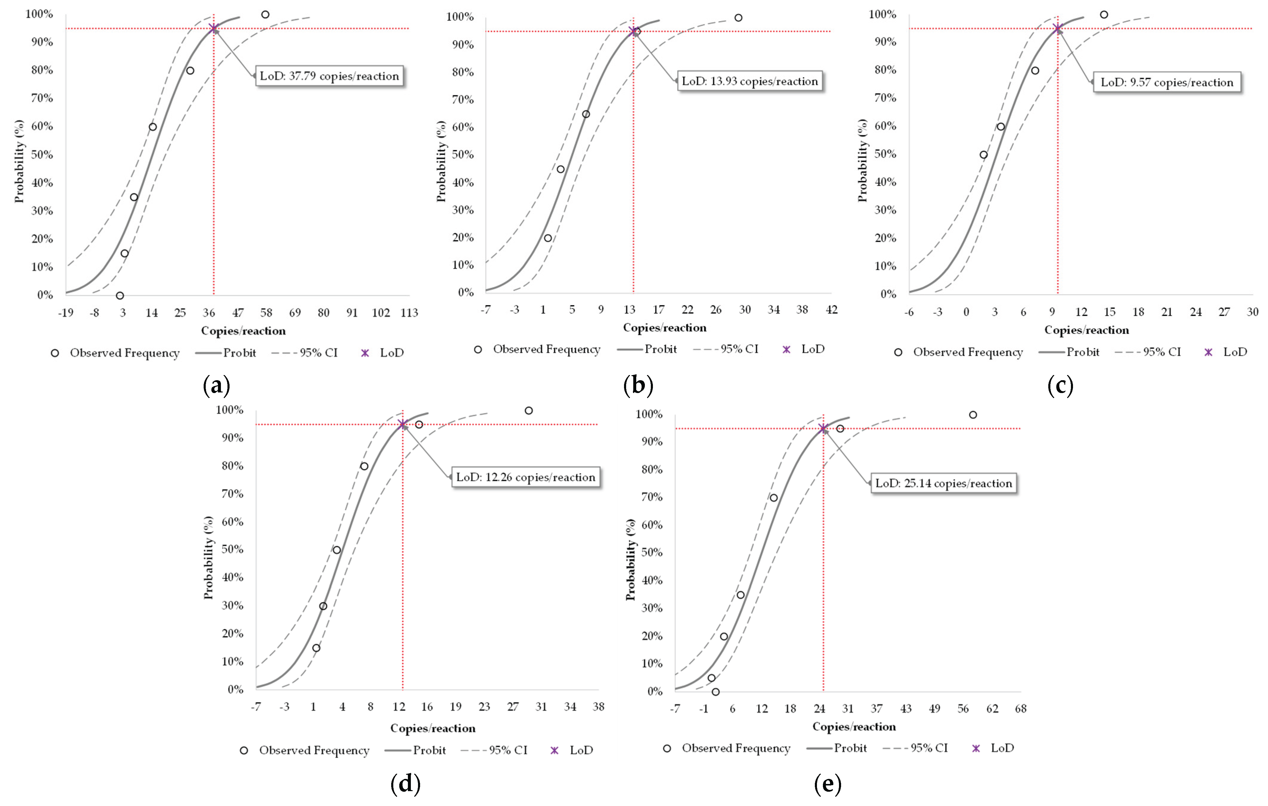 Preprints 189487 g003