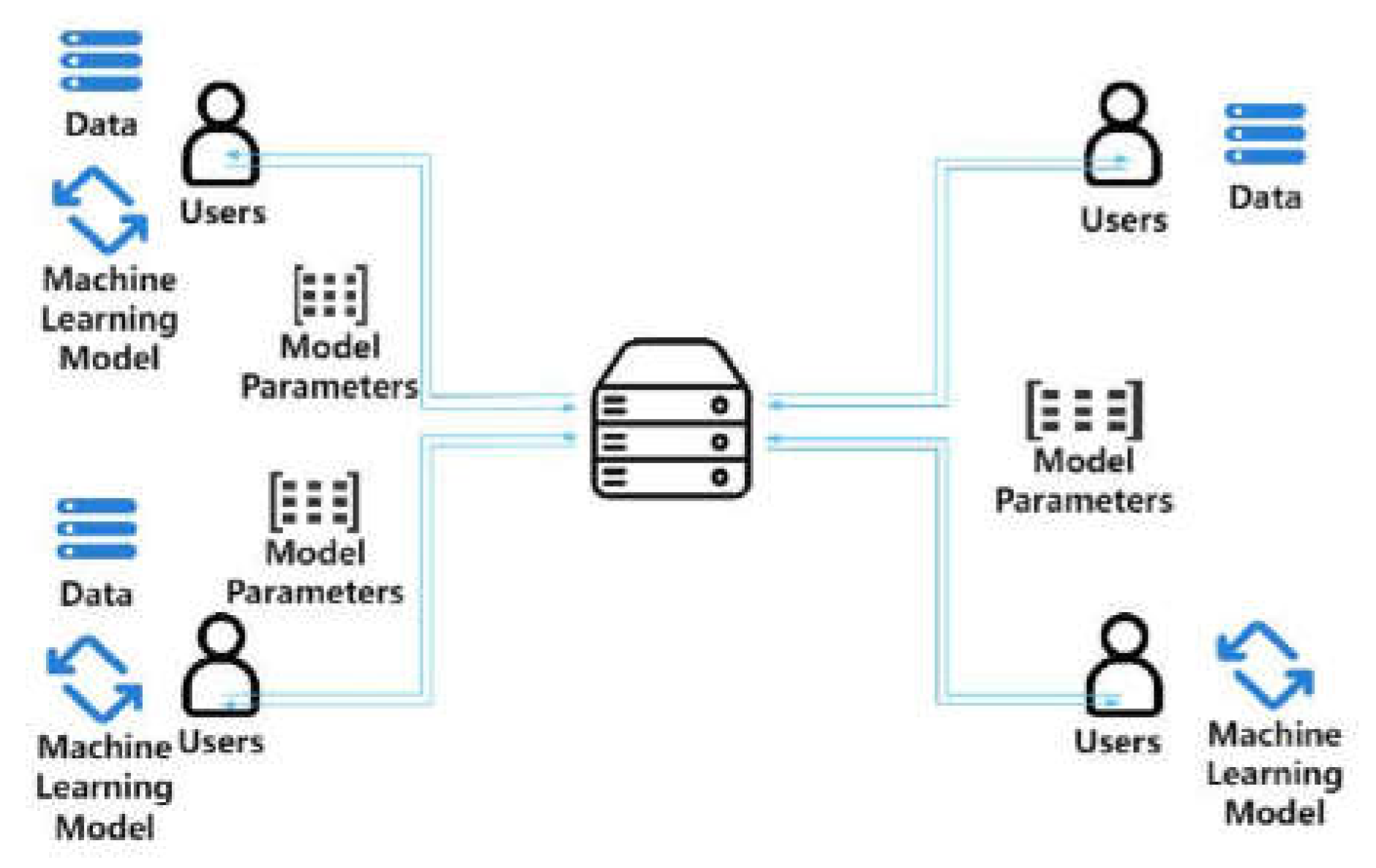 Preprints 153930 g001