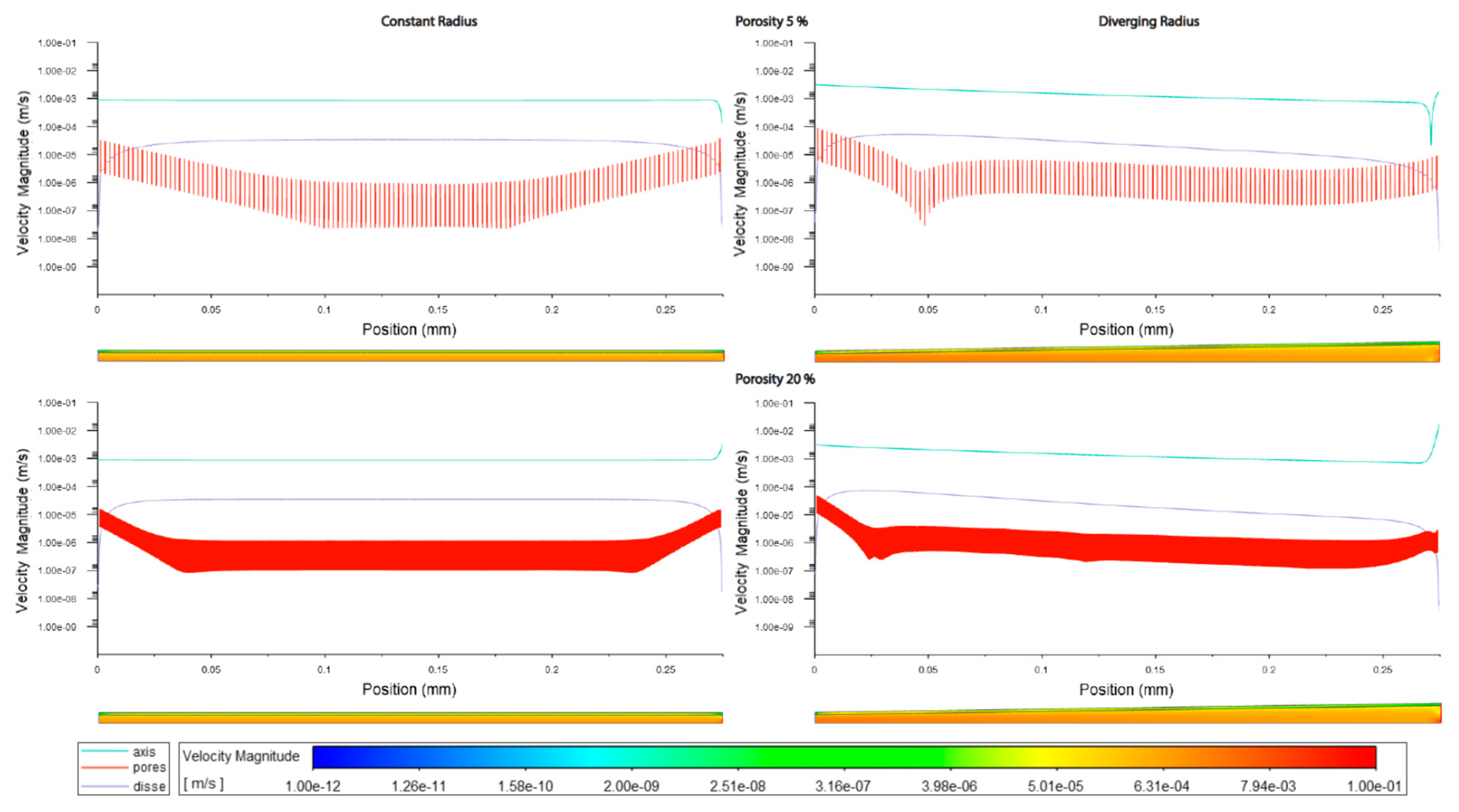 Preprints 83622 g004