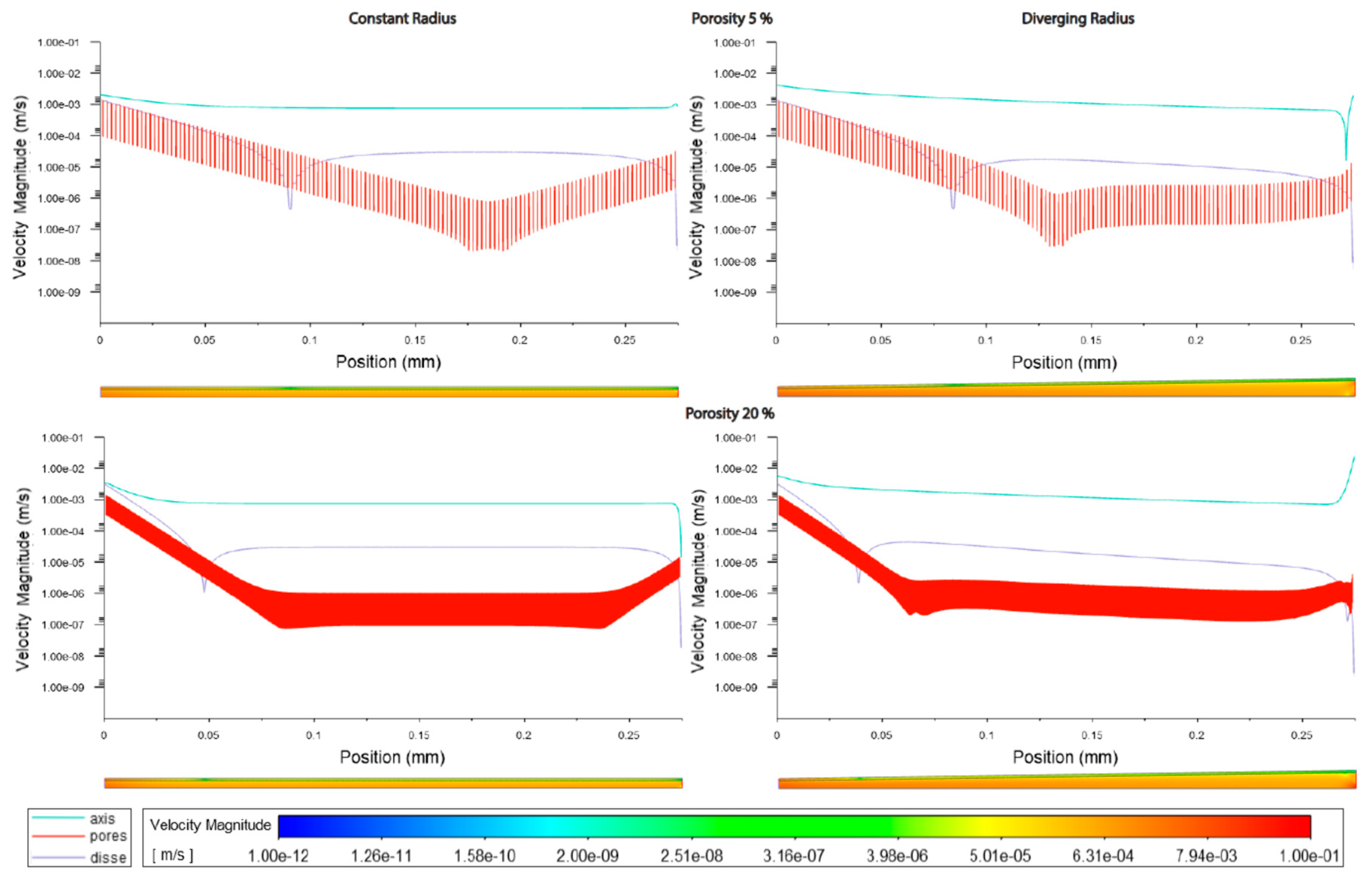 Preprints 83622 g005