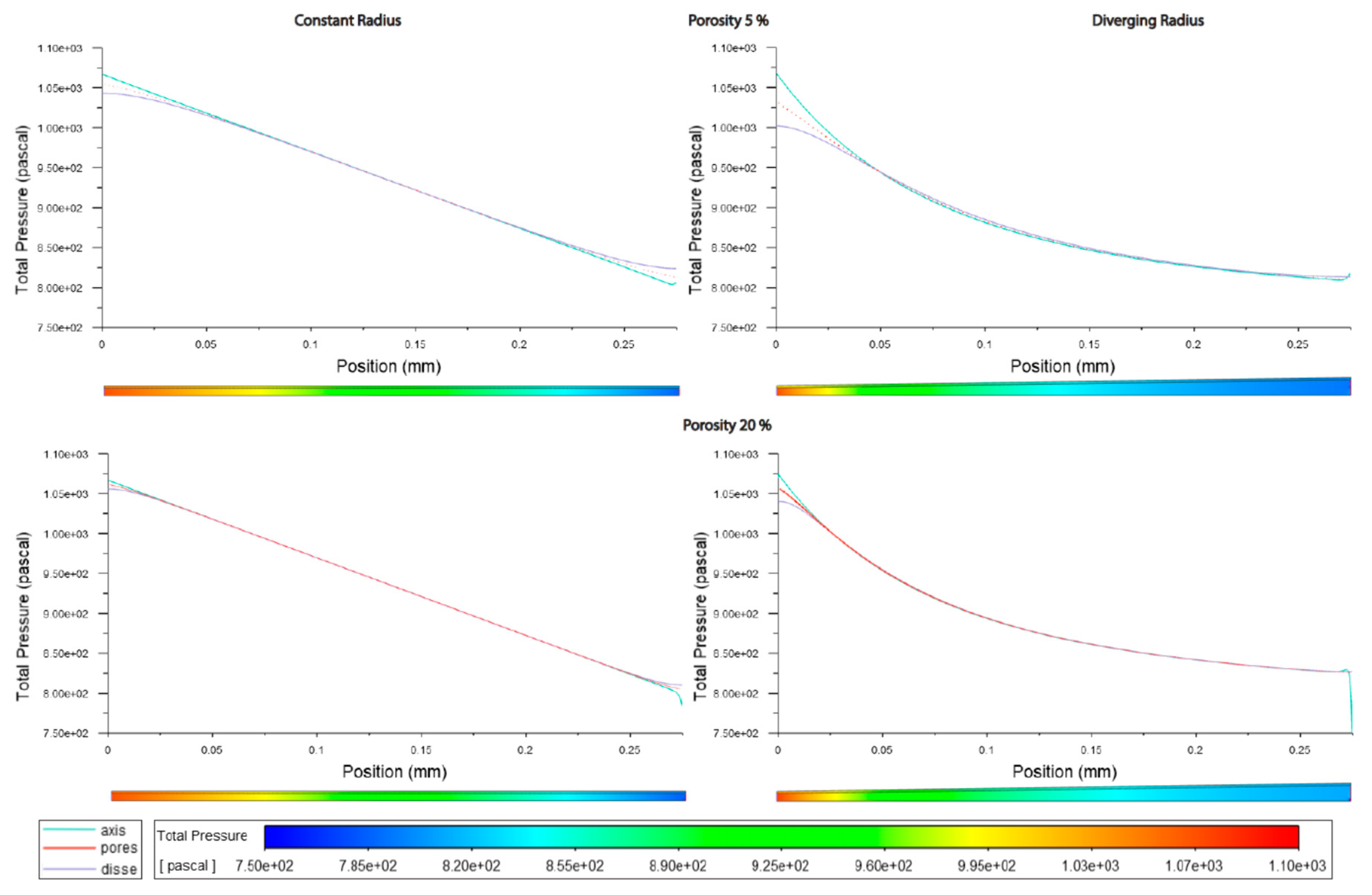 Preprints 83622 g006