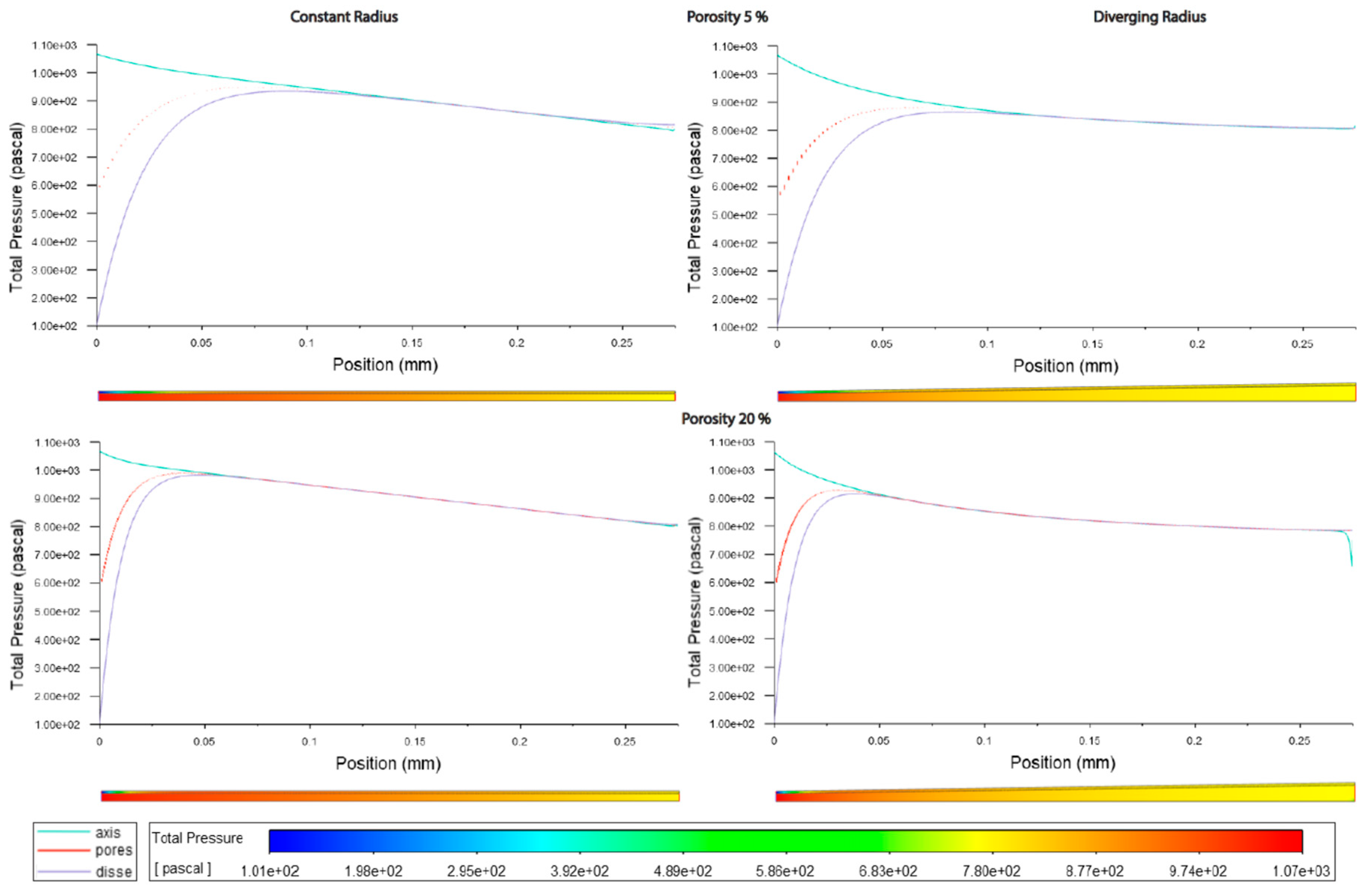 Preprints 83622 g007