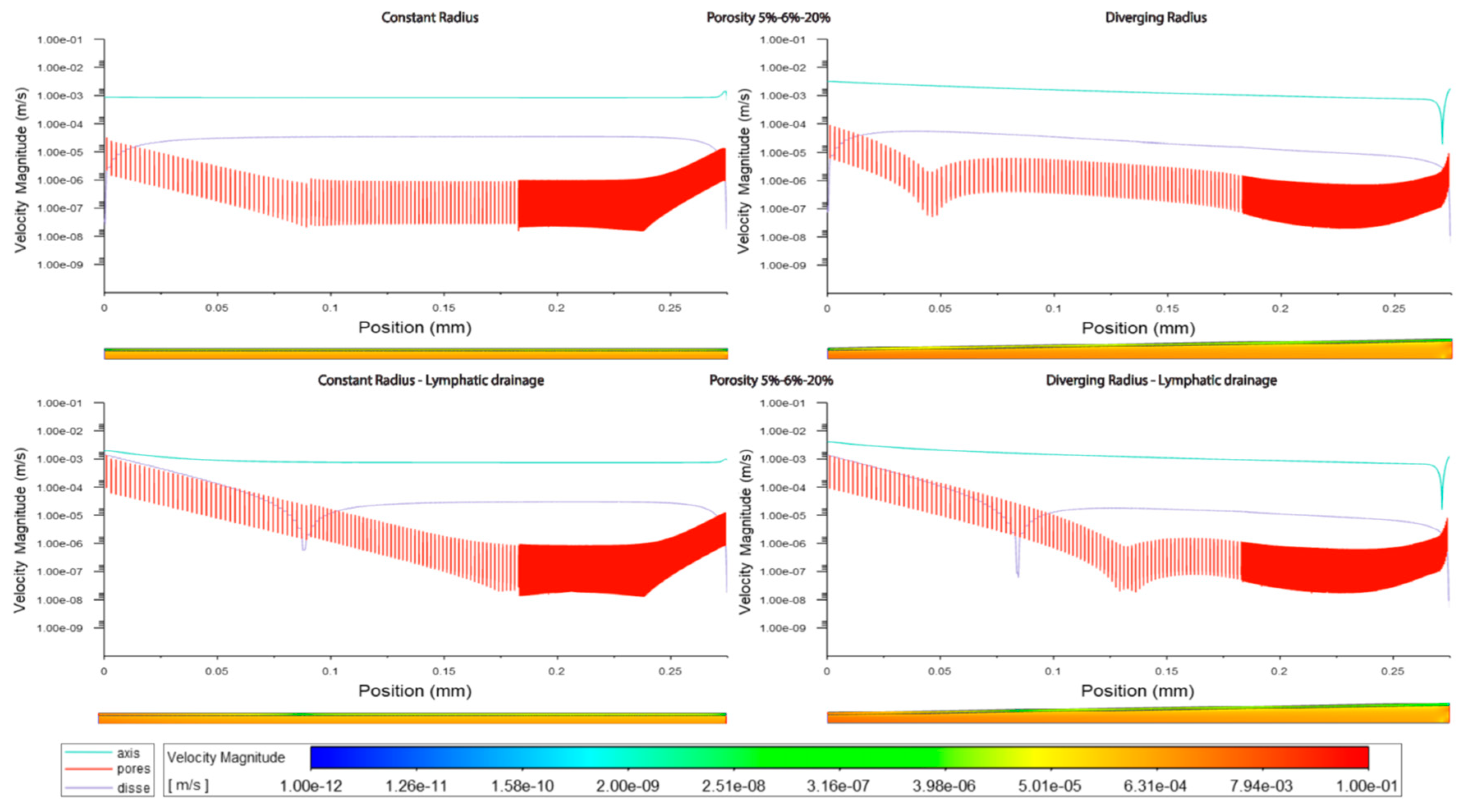 Preprints 83622 g008