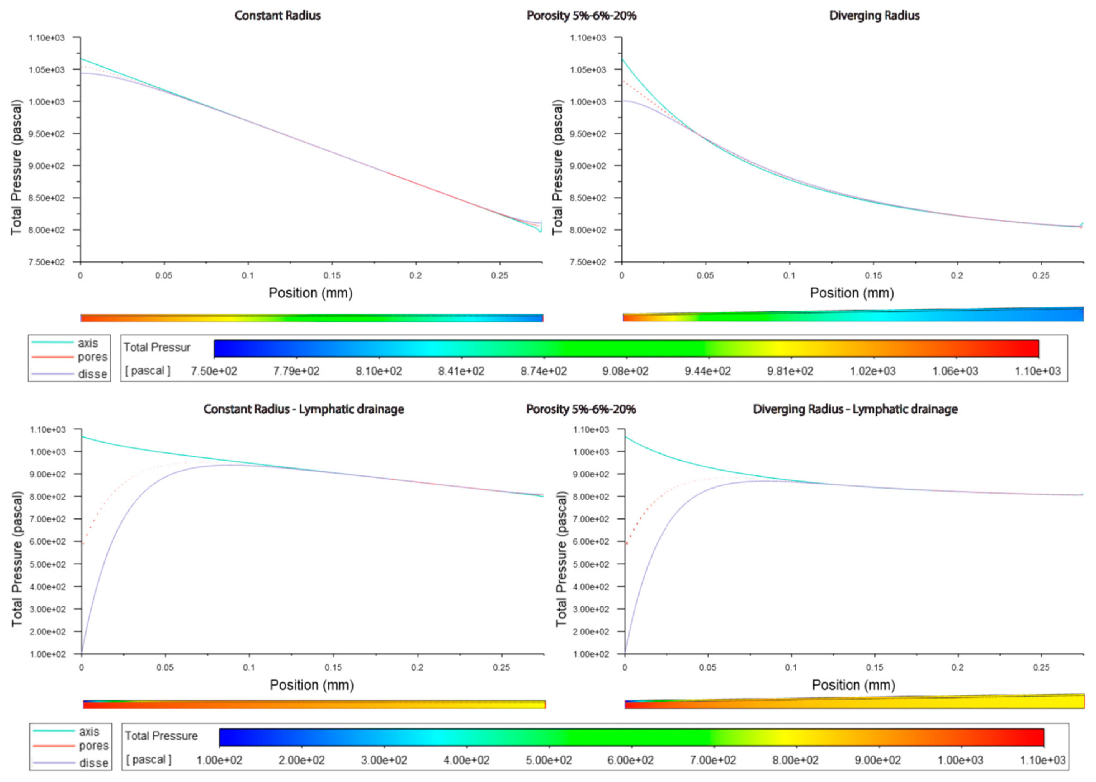 Preprints 83622 g009