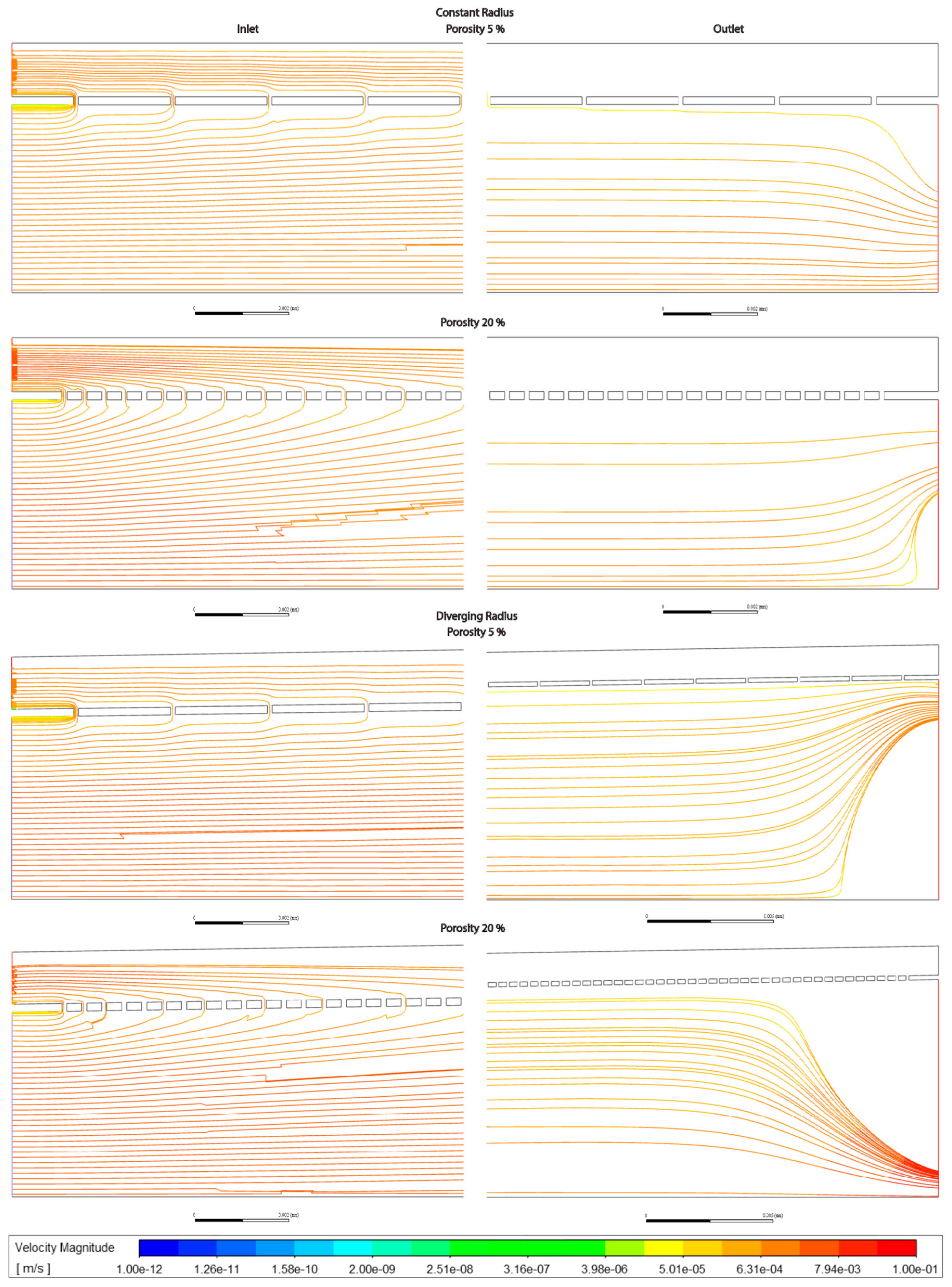 Preprints 83622 g011
