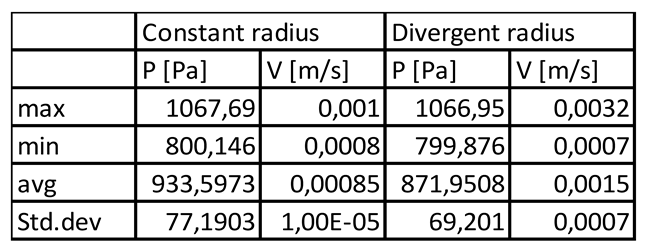 Preprints 83622 i001