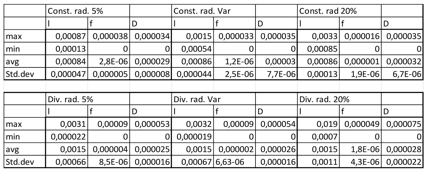 Preprints 83622 i002