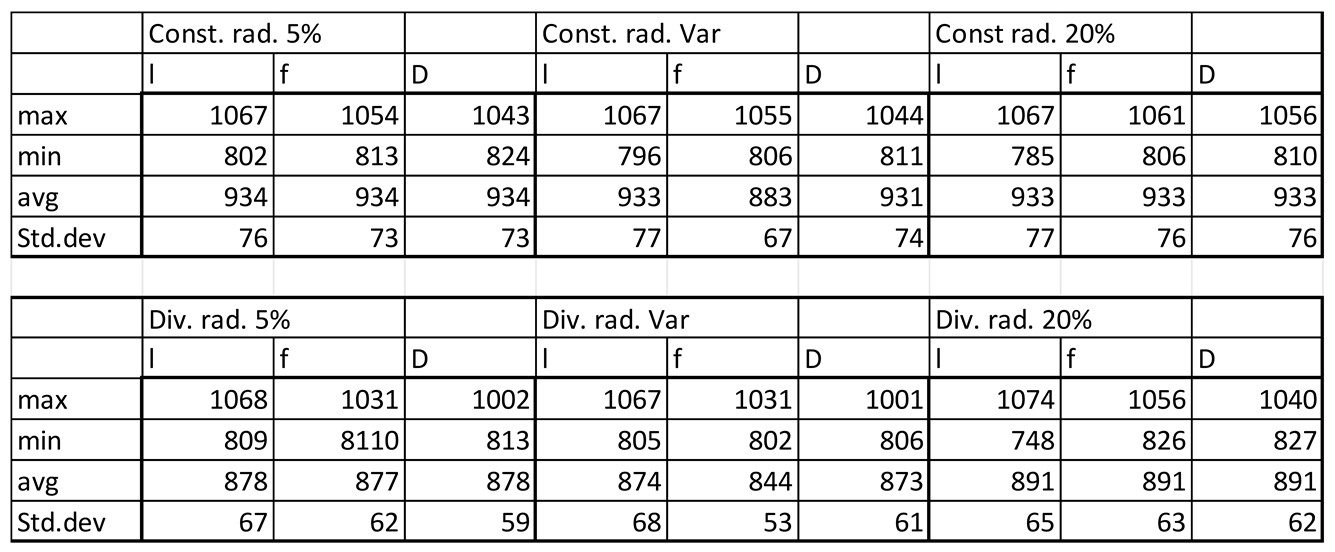 Preprints 83622 i004